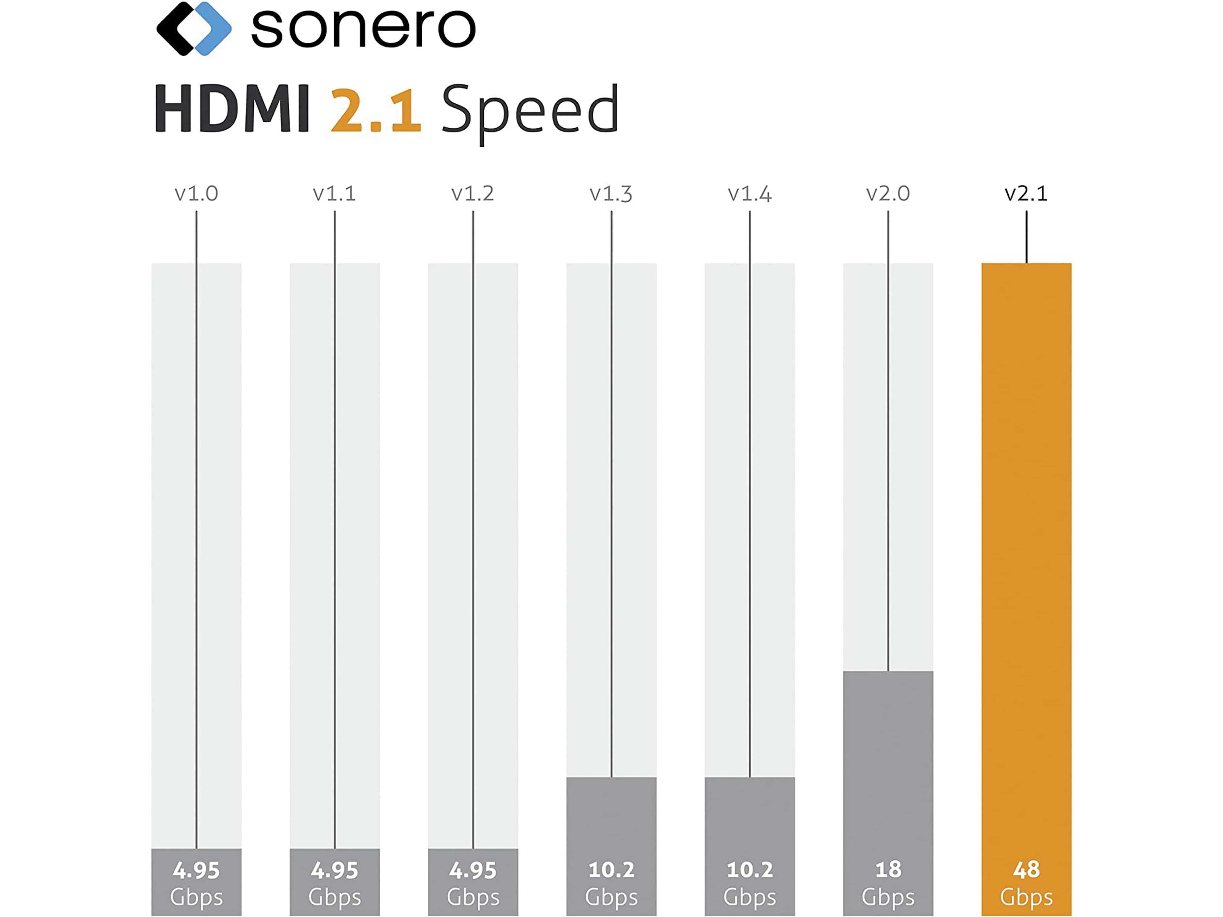 SONERO HDMI-Kabel, 8K60, grau/blau, 2 m