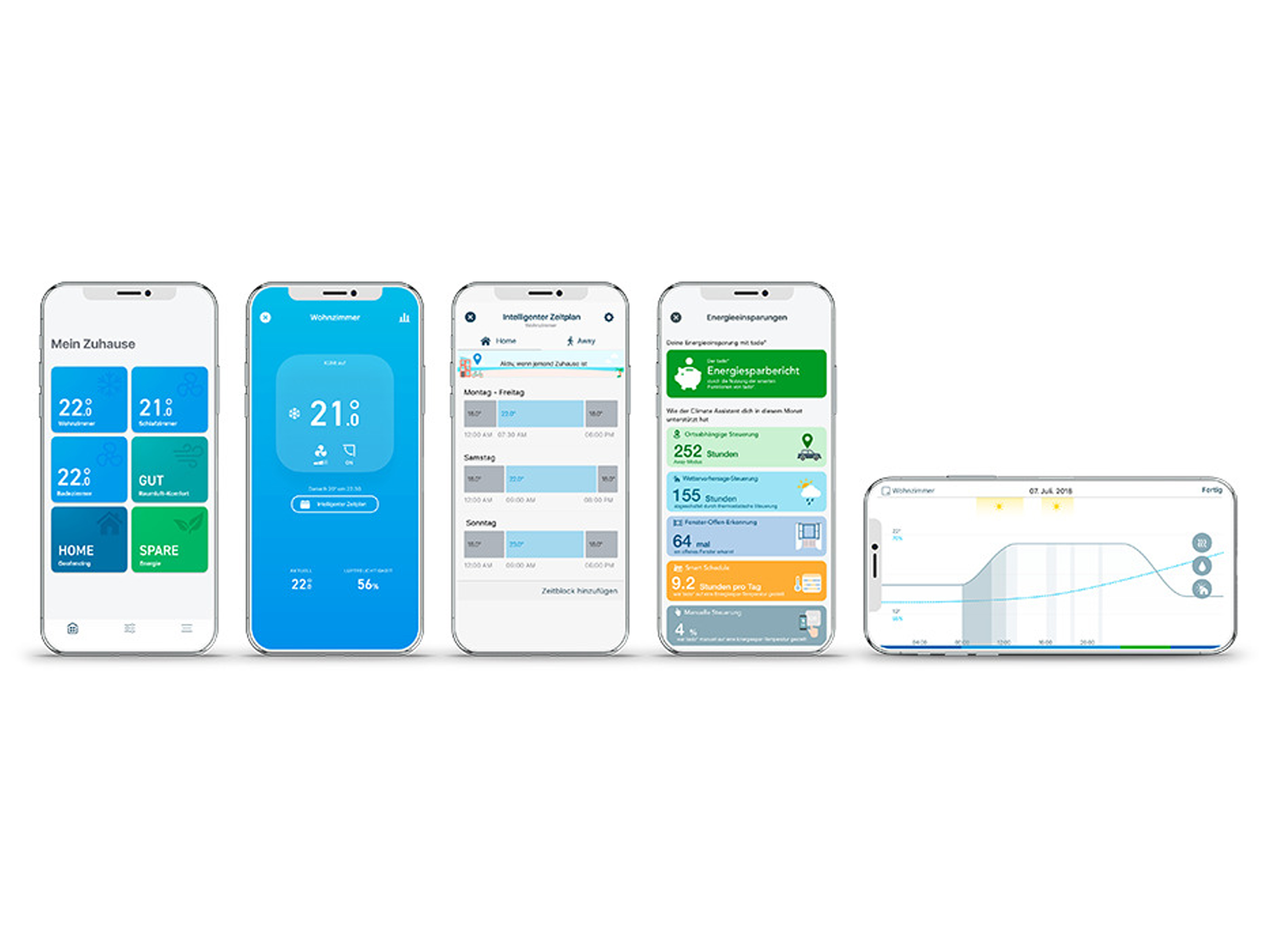 TADO Smarte Klimaanlagen-Steuerung V3+/SACC V3+, 19823