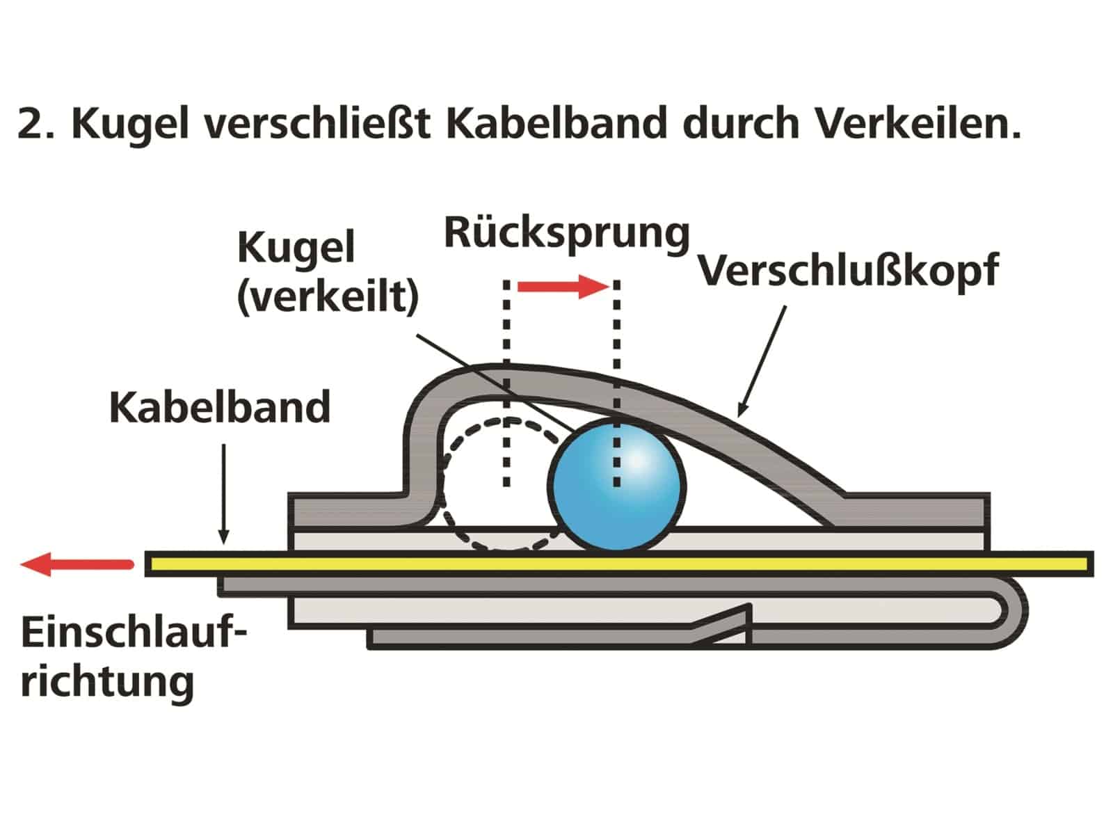 HELLERMANNTYTON Edelstahl-Kabelbinder, 111-94088, 201x7, 1 Stück