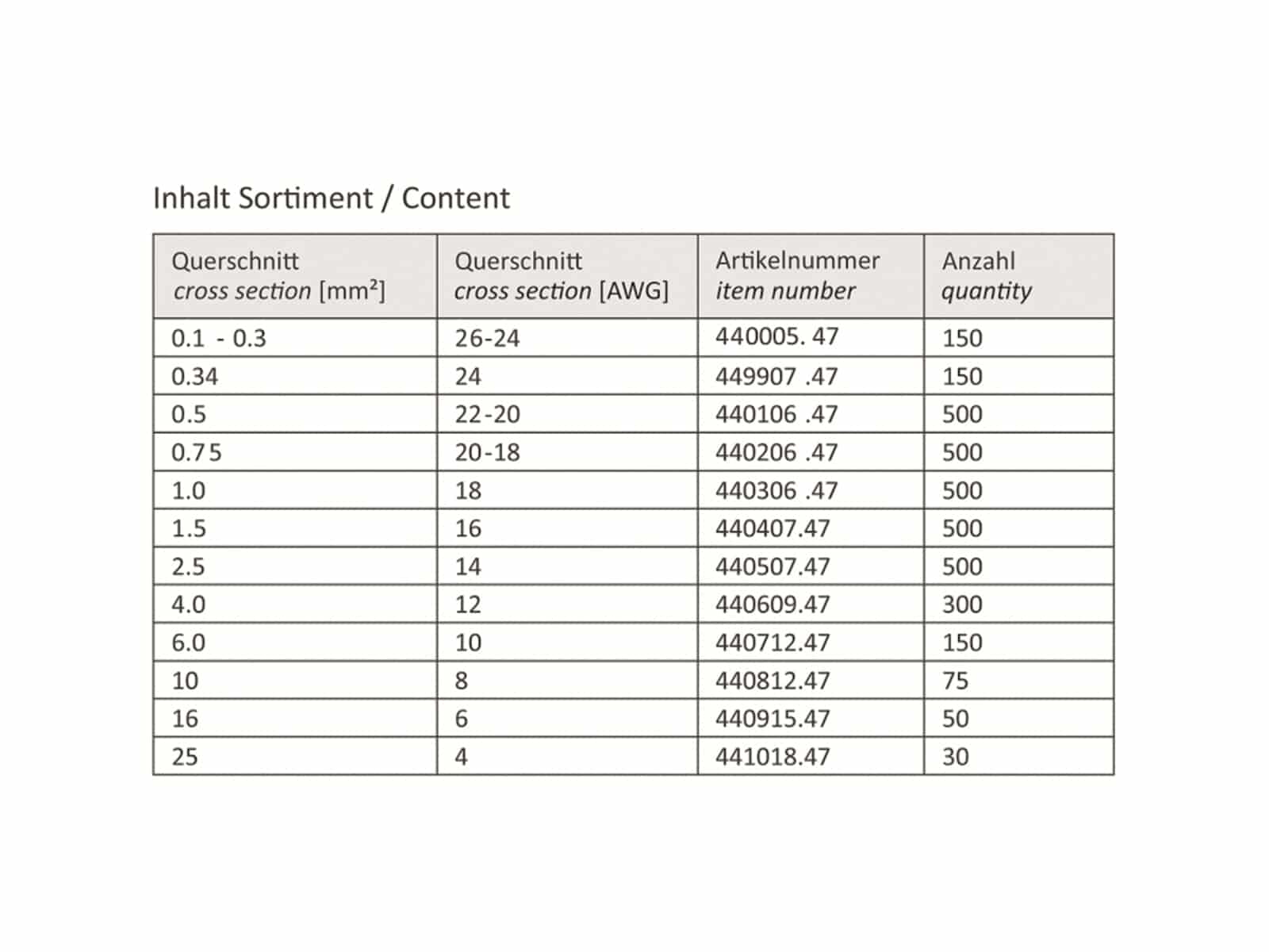 VOGT Sortiment Aderendhülsen, 4010, 0.1 - 25