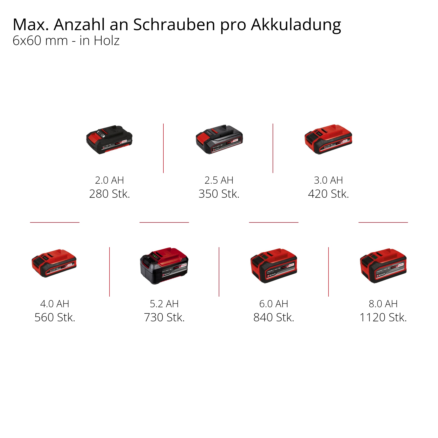 EINHELL Akku-Schlagbohrschrauber TP-CD 18/80 Li-i BL-Solo