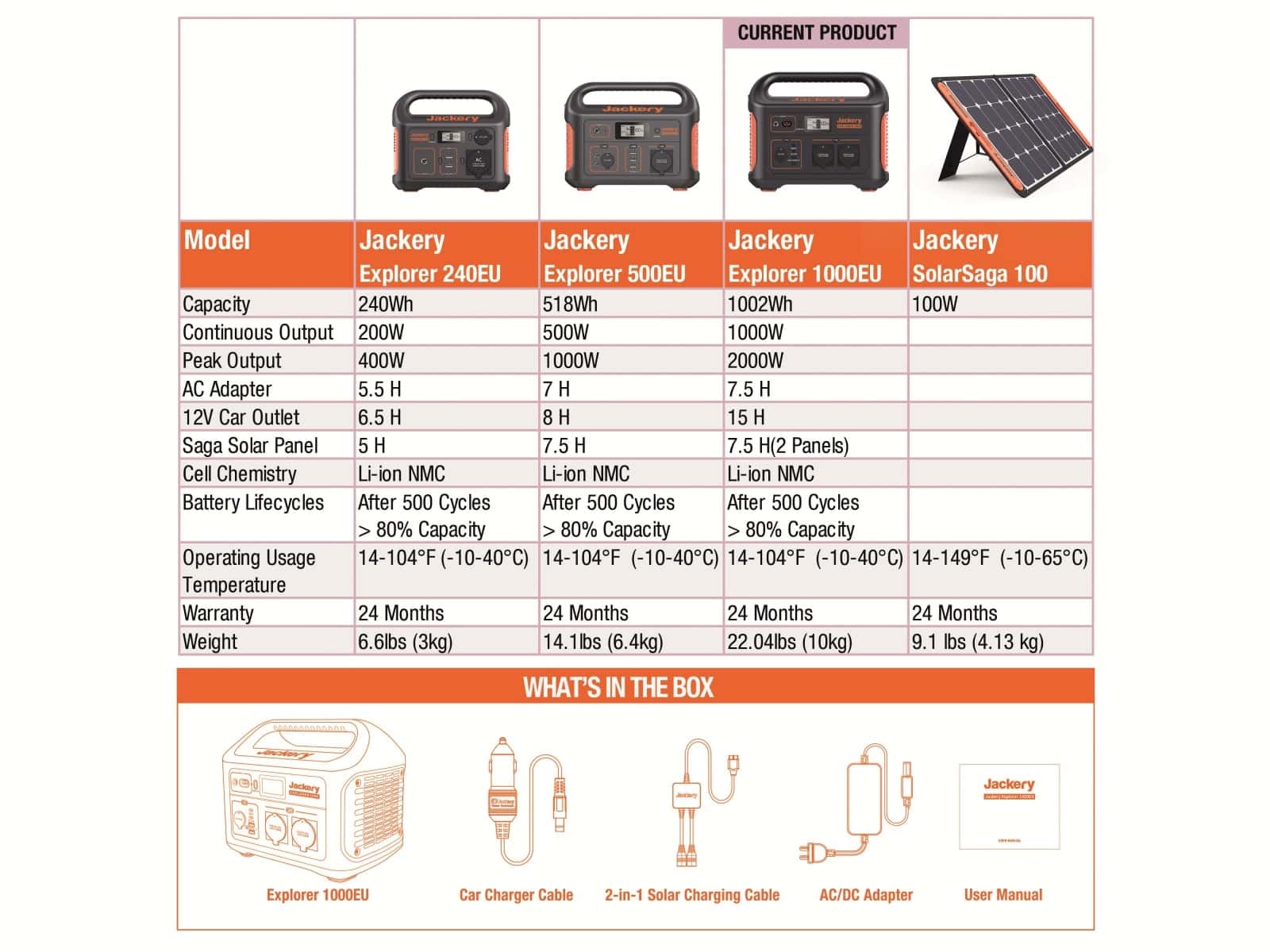 JACKERY Powerstation-Set Explorer 500EU + 100 W Solarmodul