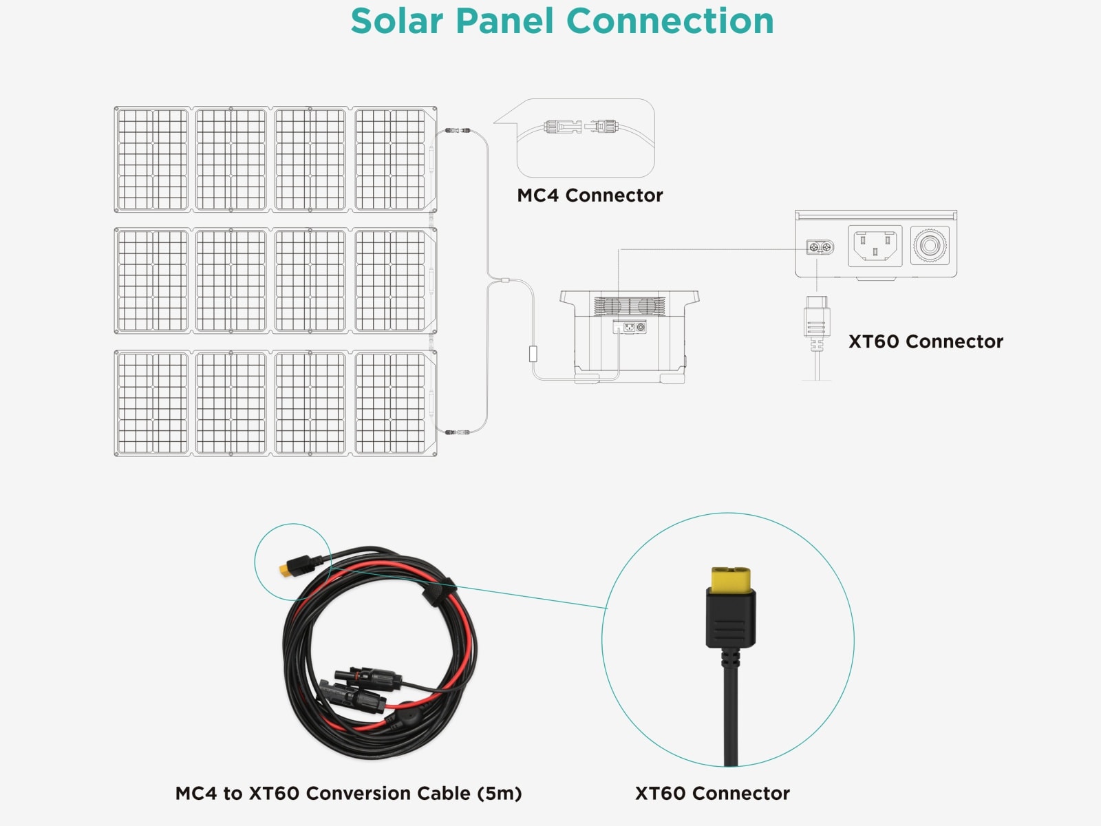 ECOFLOW Solar-Verbindungskabel MC4 zu XT60, 5 m