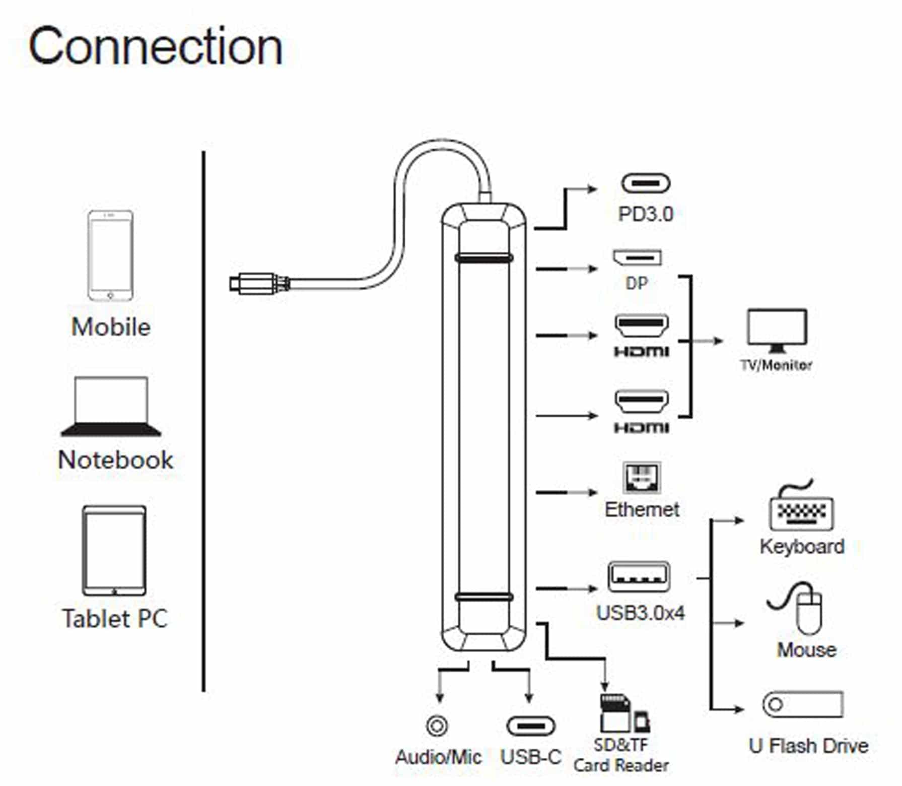 PLUSONIC USB-C Adapter PSUC2501, 9in1