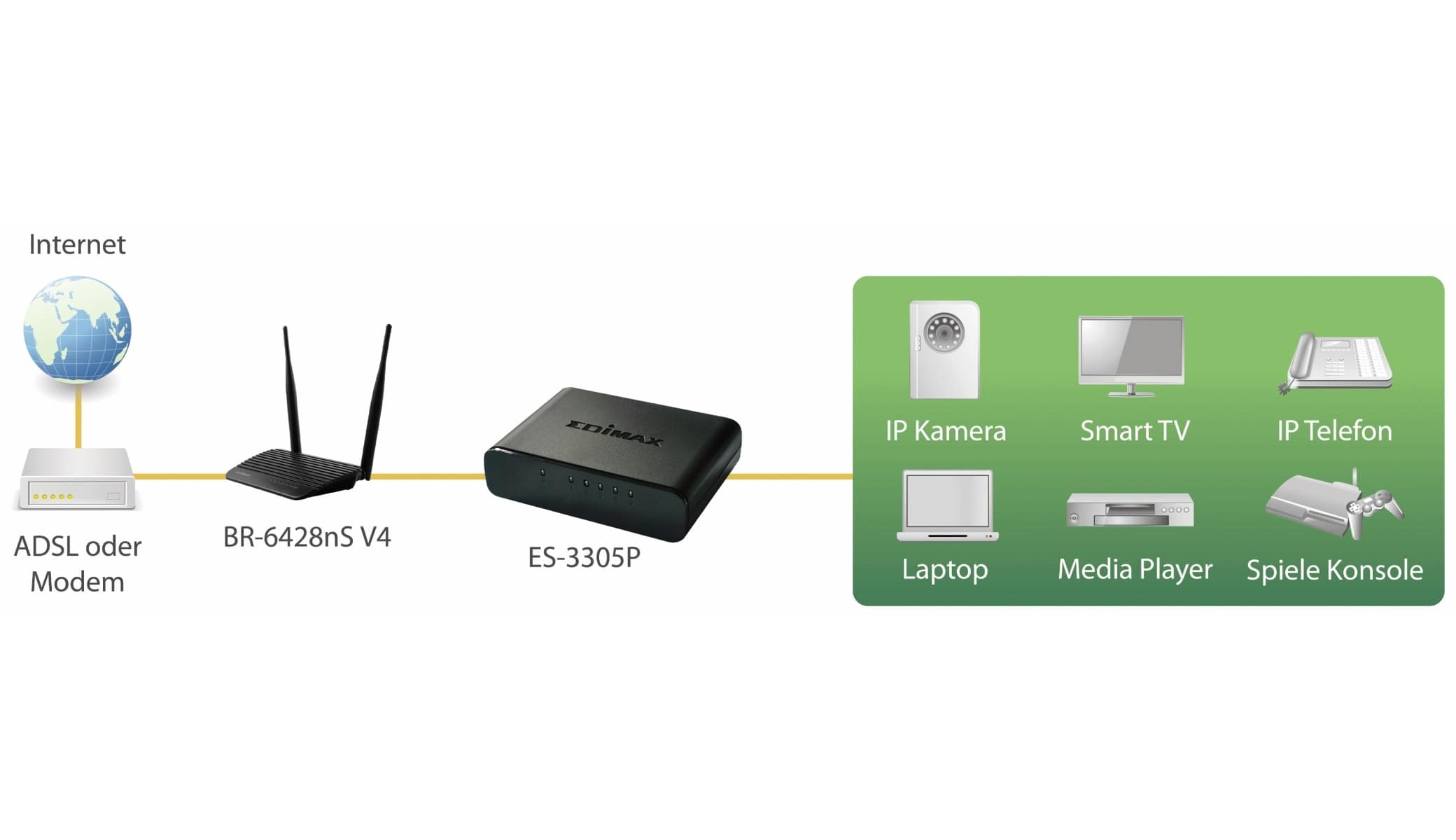 EDIMAX Desktop Switch ES-3305P, Fast Ethernet, 5-port