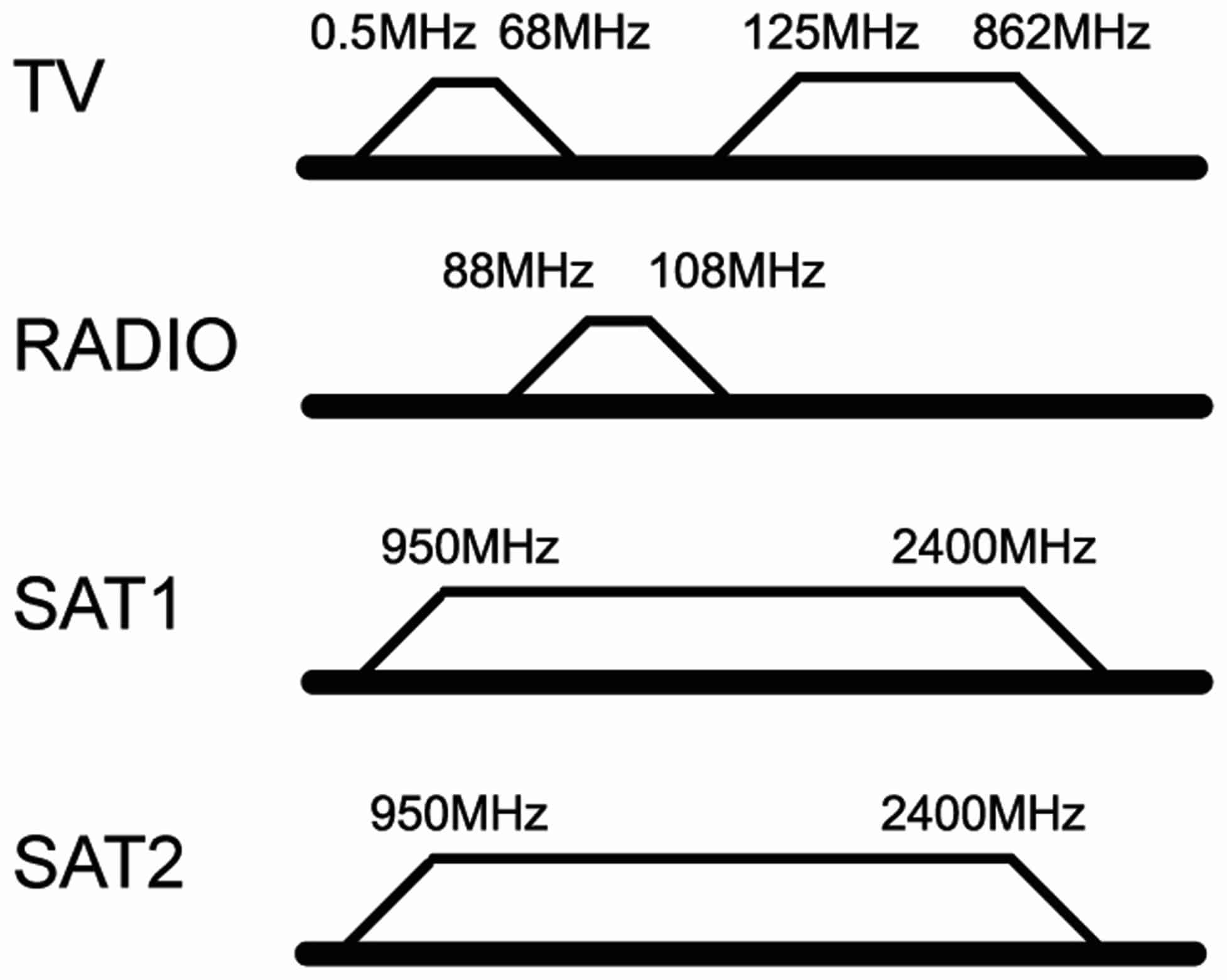 GOOBAY Antennendose 67049, 4-Loch Stich-/Enddose, 75Ohm