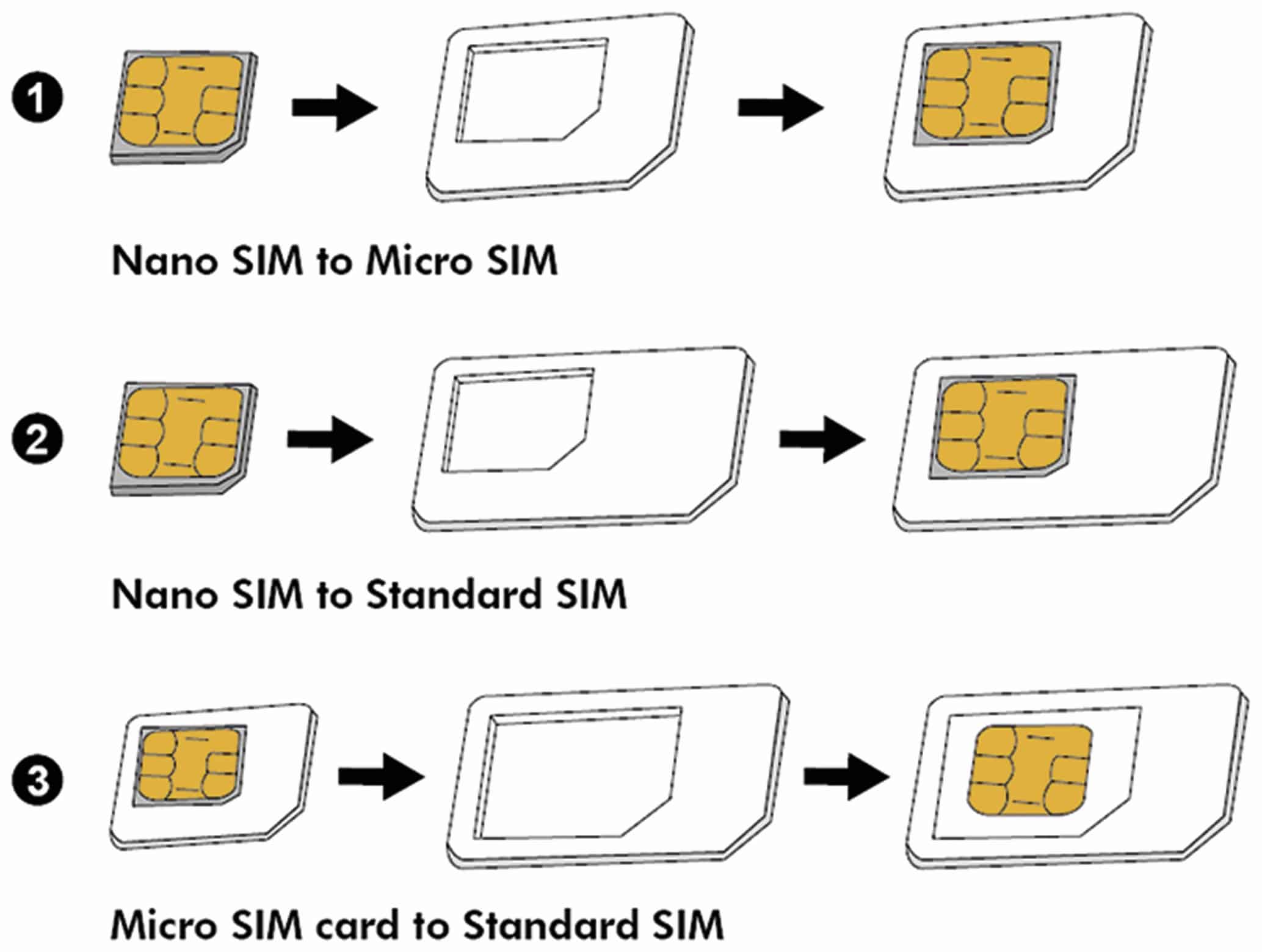 LOGILINK SIM-Karten Adapterset, 3-teilig