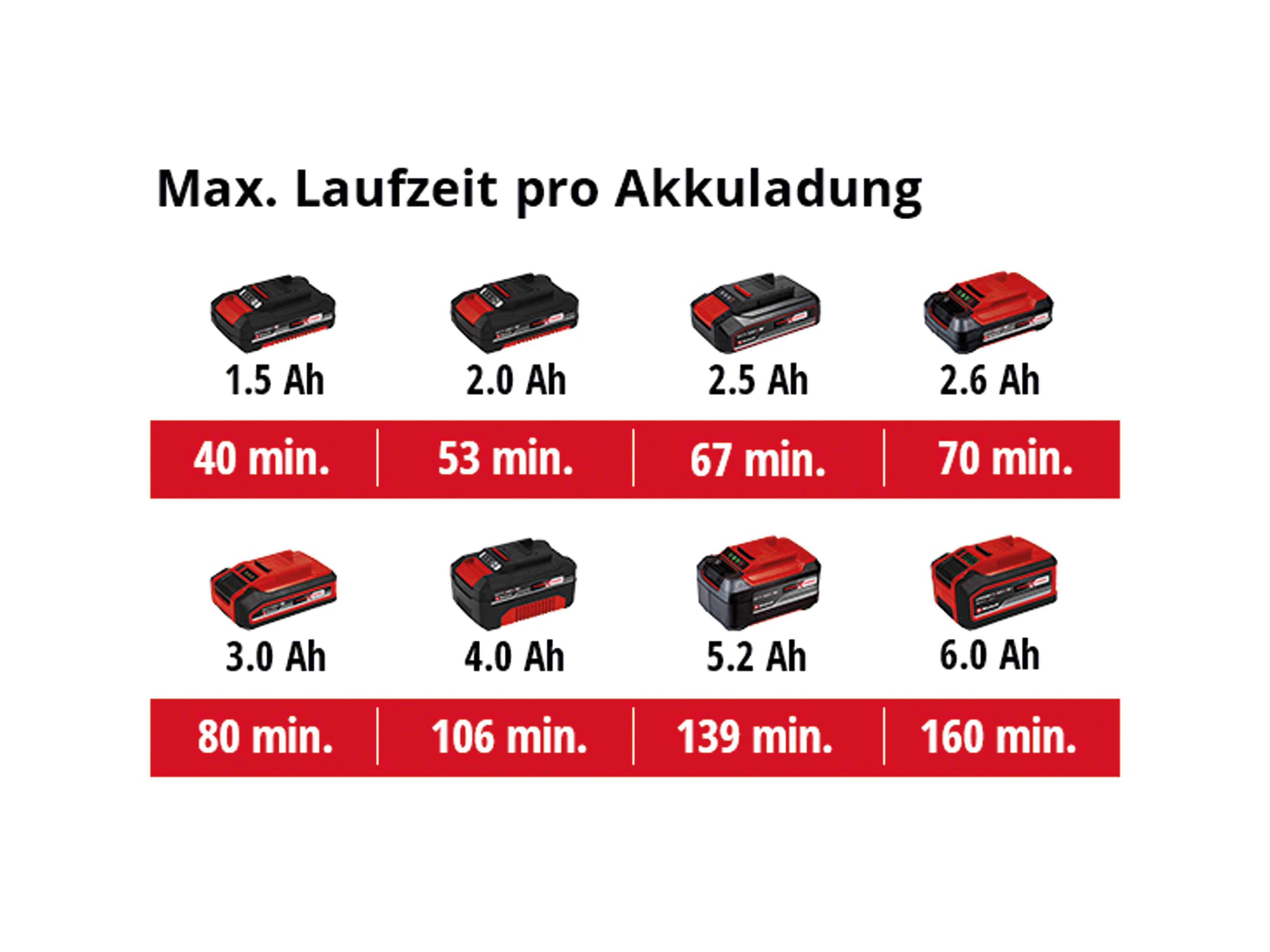 EINHELL Akku-Heckenschere GC-CH 18/40 Li, Solo