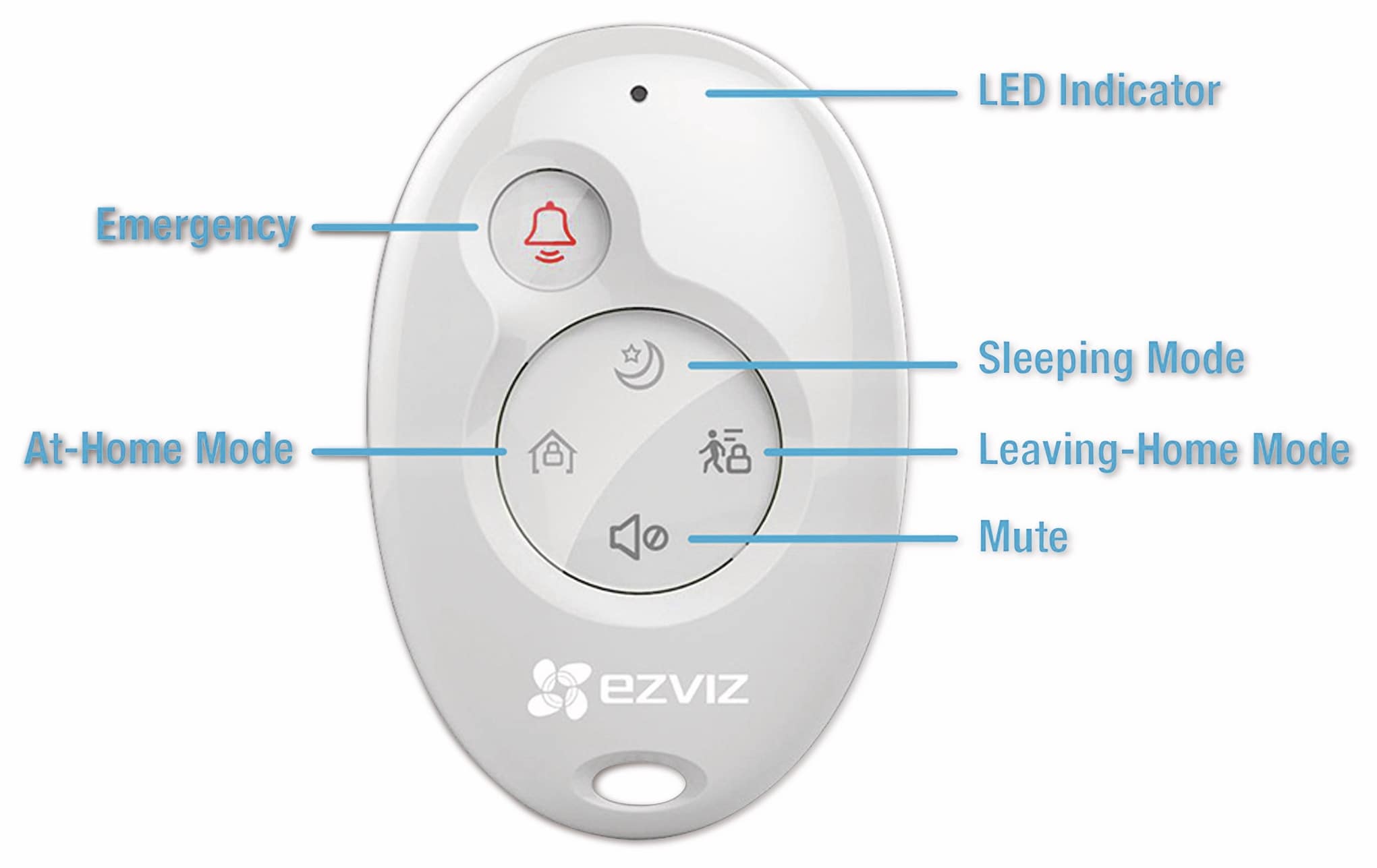 Ezviz Fernbedienung K2