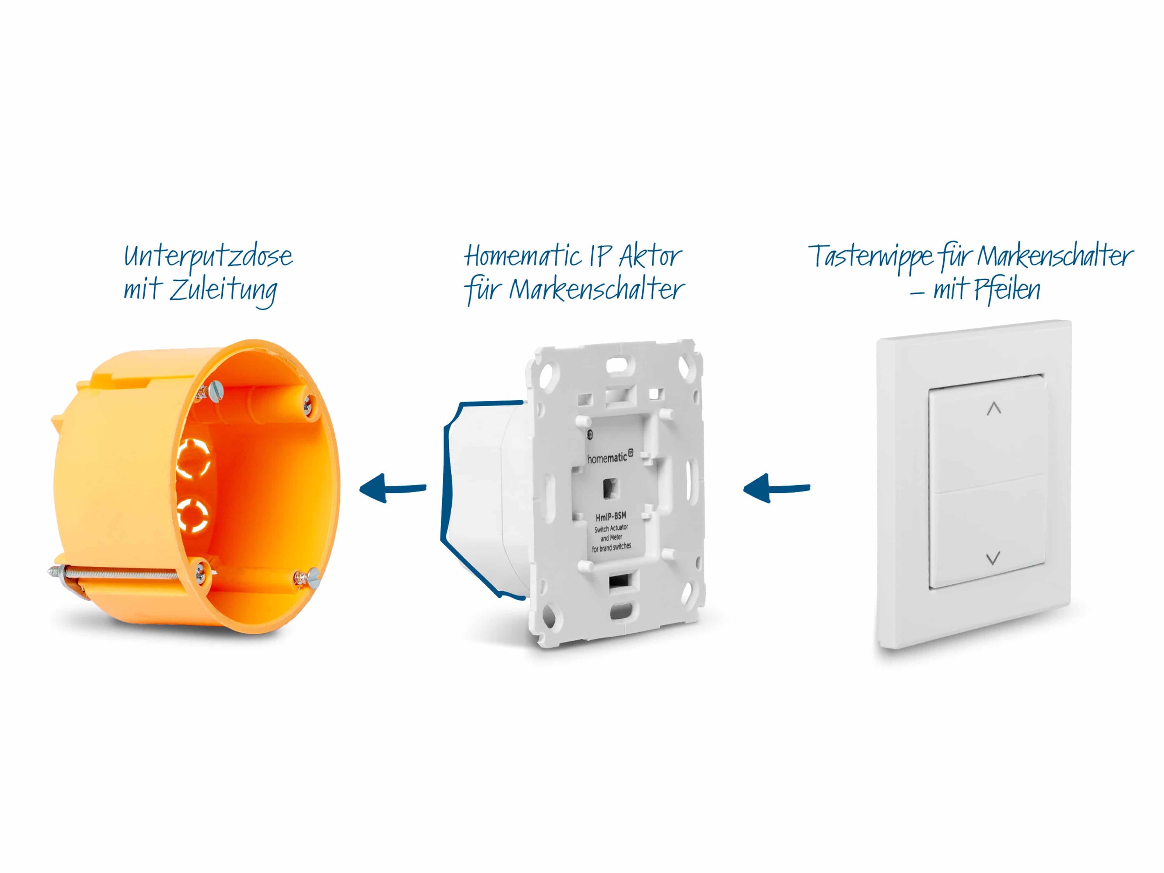 HOMEMATIC IP 158143A0, Starter Set Beschattung