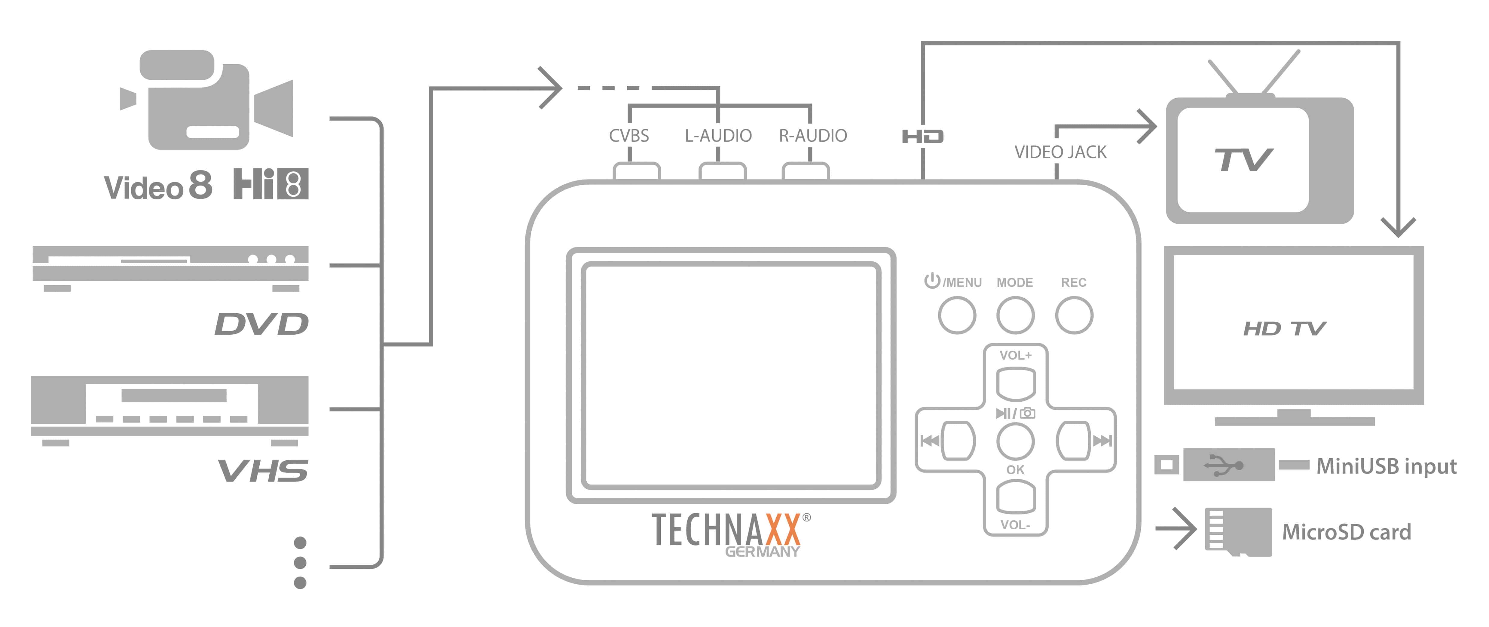 TECHNAXX Video-Grabber TX-182