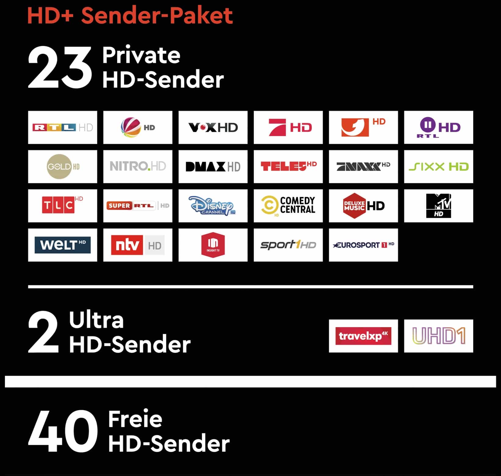 HD+ Modul mit Karte, 6 Monate