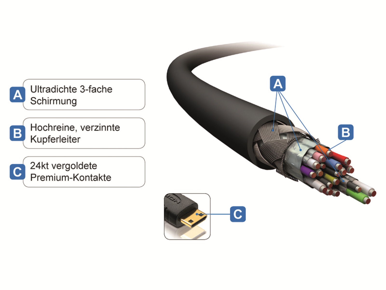 Purelink HDMI-Kabel PureInstall PI1200-03, A/C, 3 m