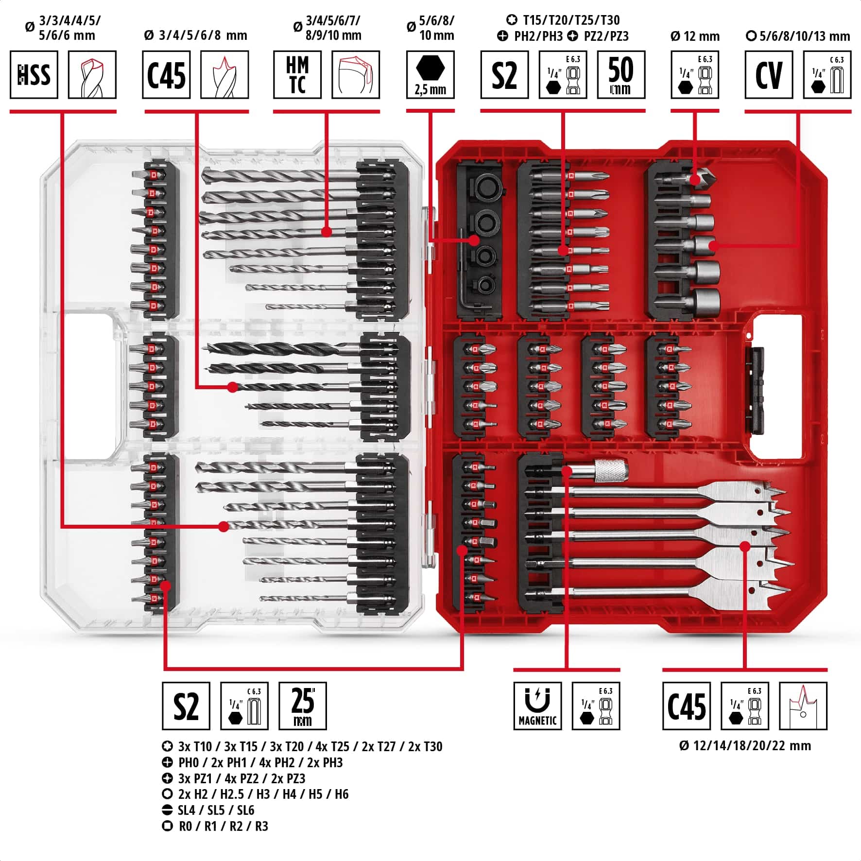 EINHELL Bit- & Bohrer-Set, 108788, XL-Case, 95-teilig