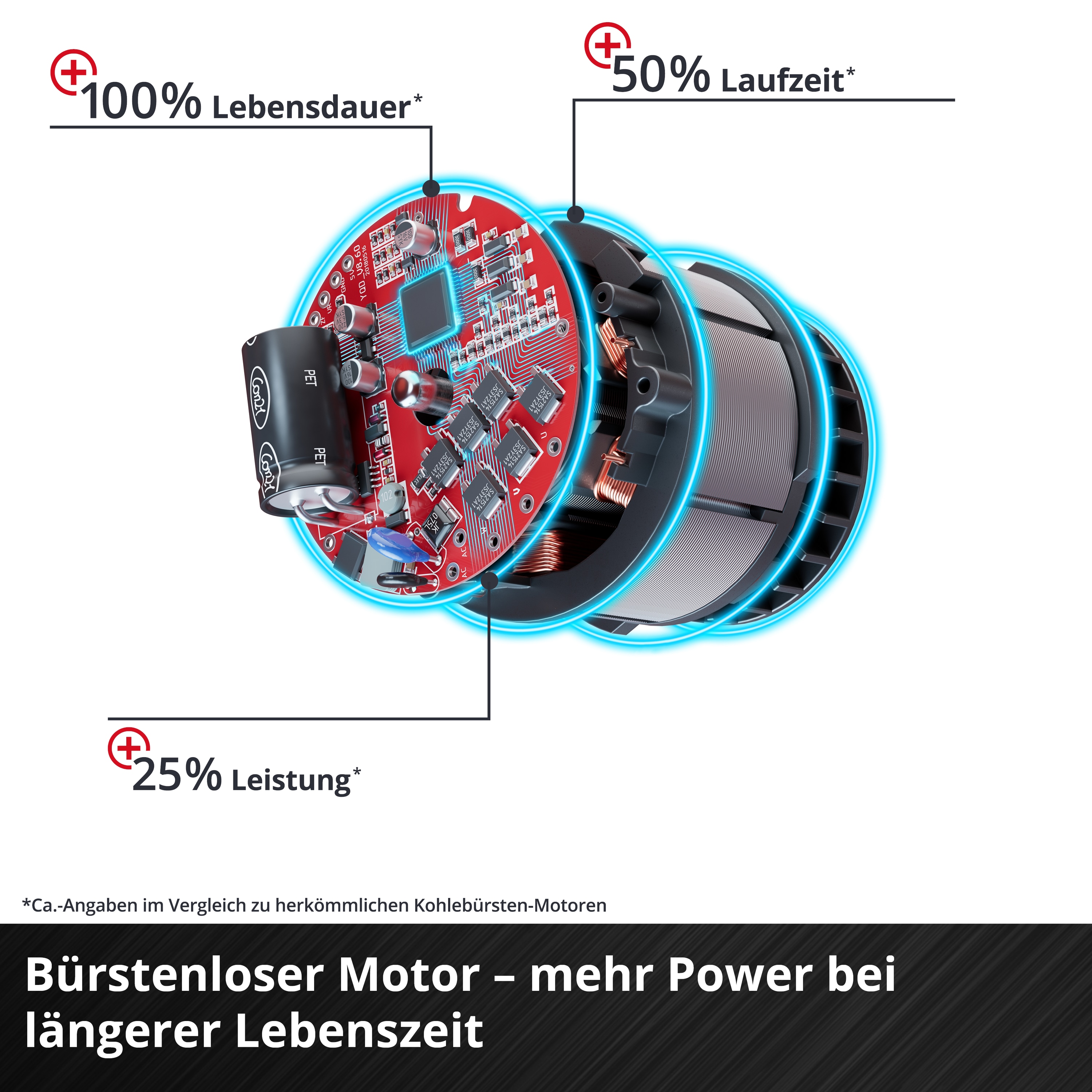 EINHELL Akku-Stichsäge TP-JST 18/135 Li BL-Solo