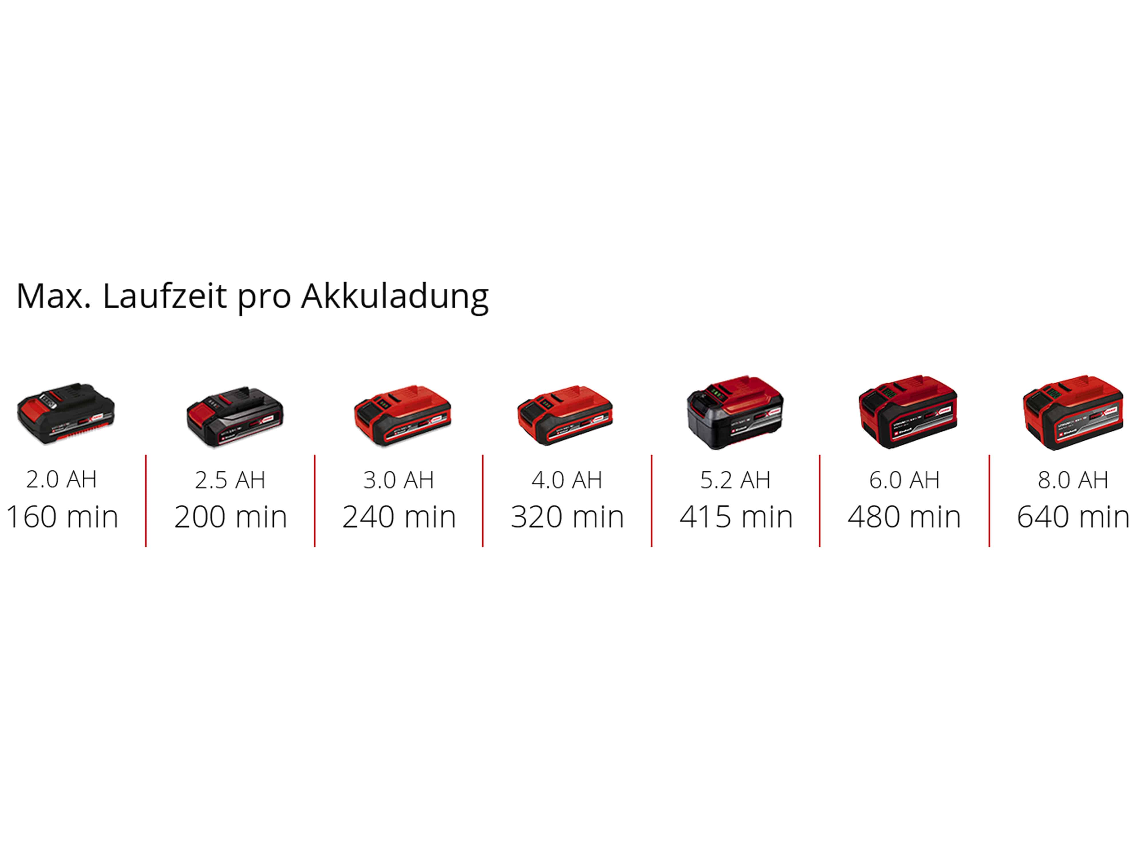 EINHELL Akku-Fensterreiniger Brillianto Solo