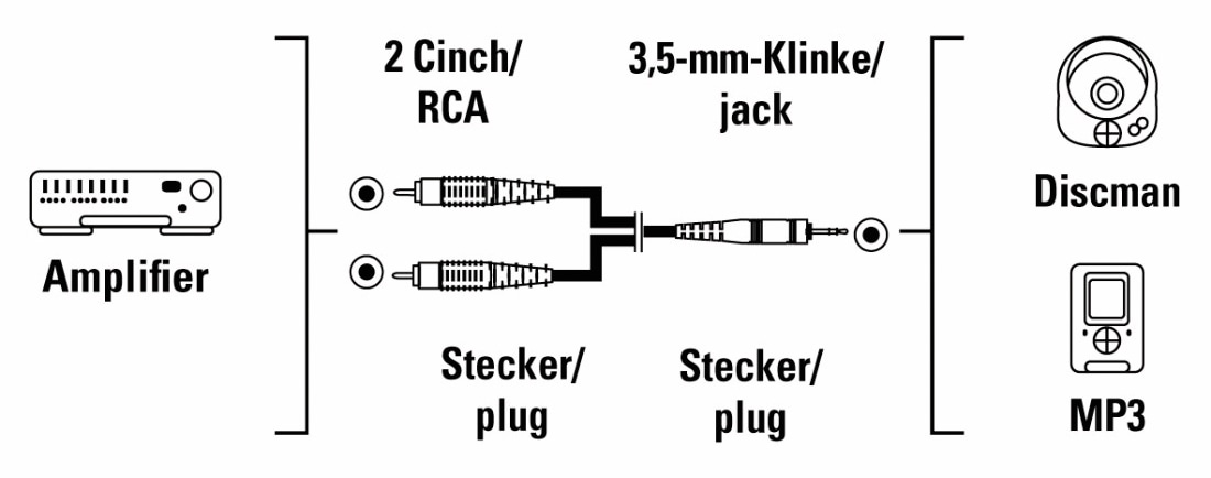 Hama Audiokabel 132130, Klinkenstecker, 3,5 mm auf 2x Cinchstecker, 2 m, schwarz