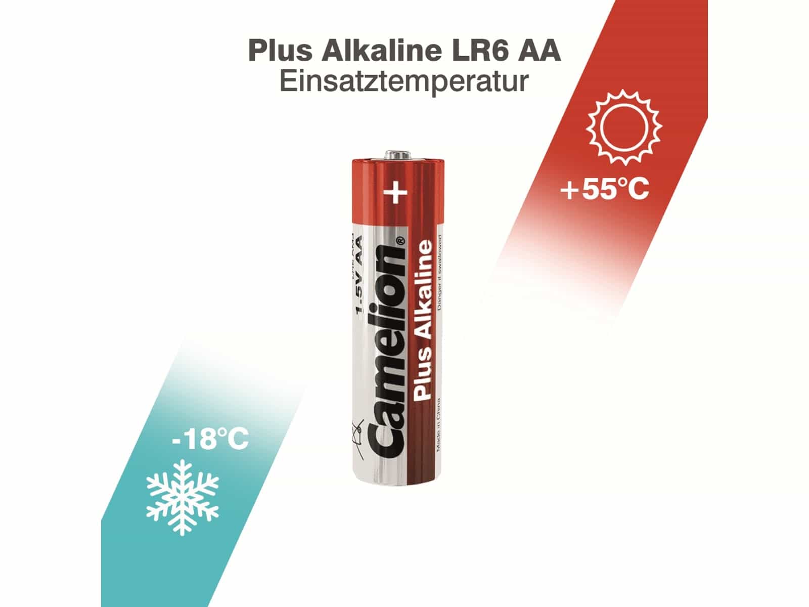 CAMELION Mignon-Batterie, Plus-Alkaline, LR6, 20 Stück