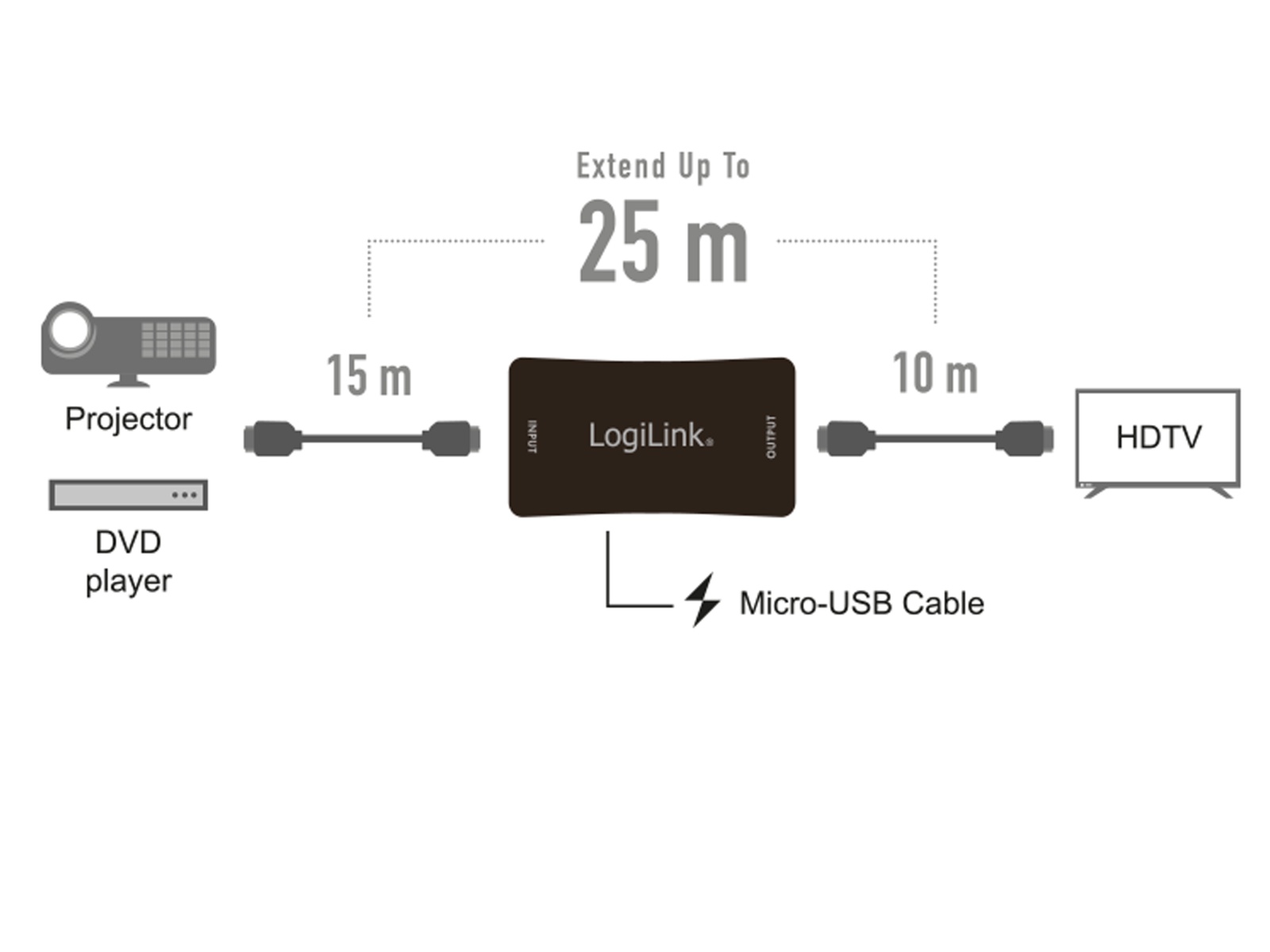 LOGILINK HDMI-Repeater HD0014, 4K/60 Hz, HDCP 2.2