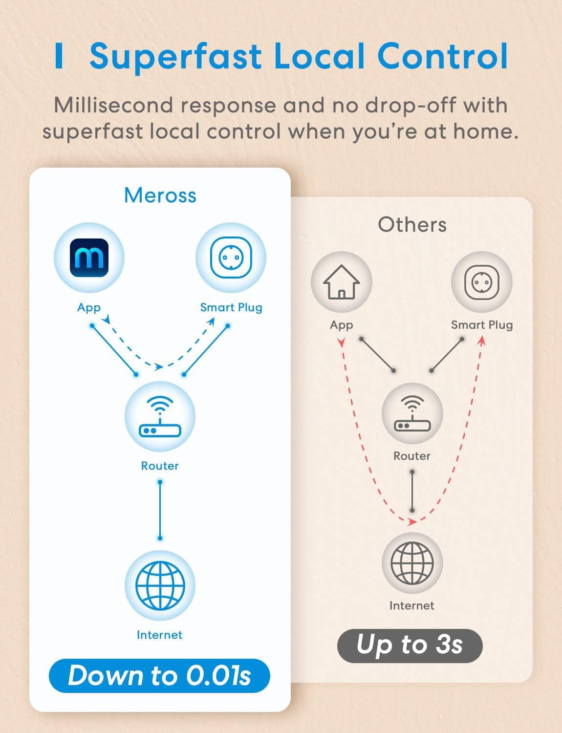 MEROSS WLAN-Steckdose MSS210KG-EU, 2 Stück