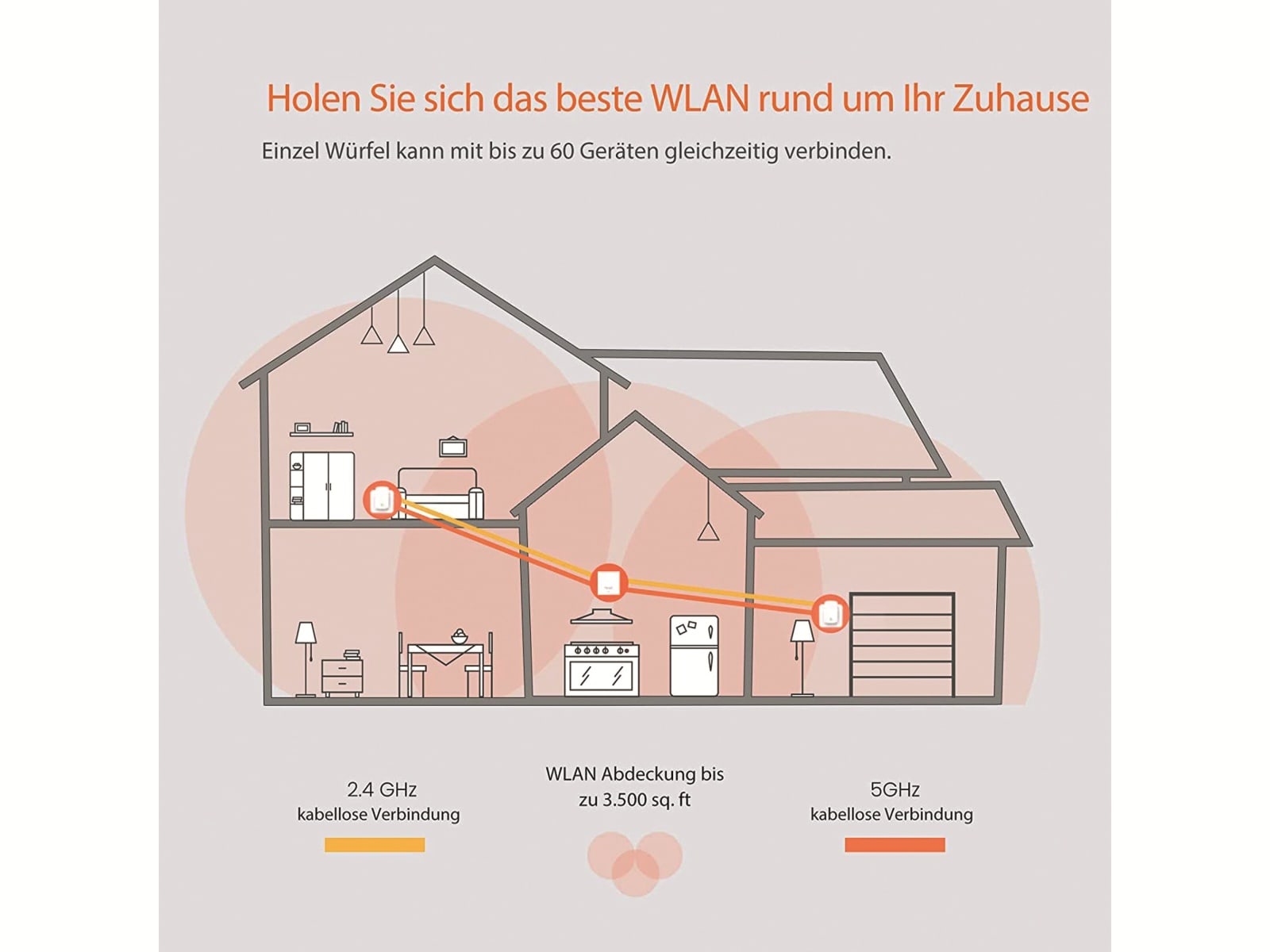 Mesh-System TENDA Nova MW5, 3-teilig