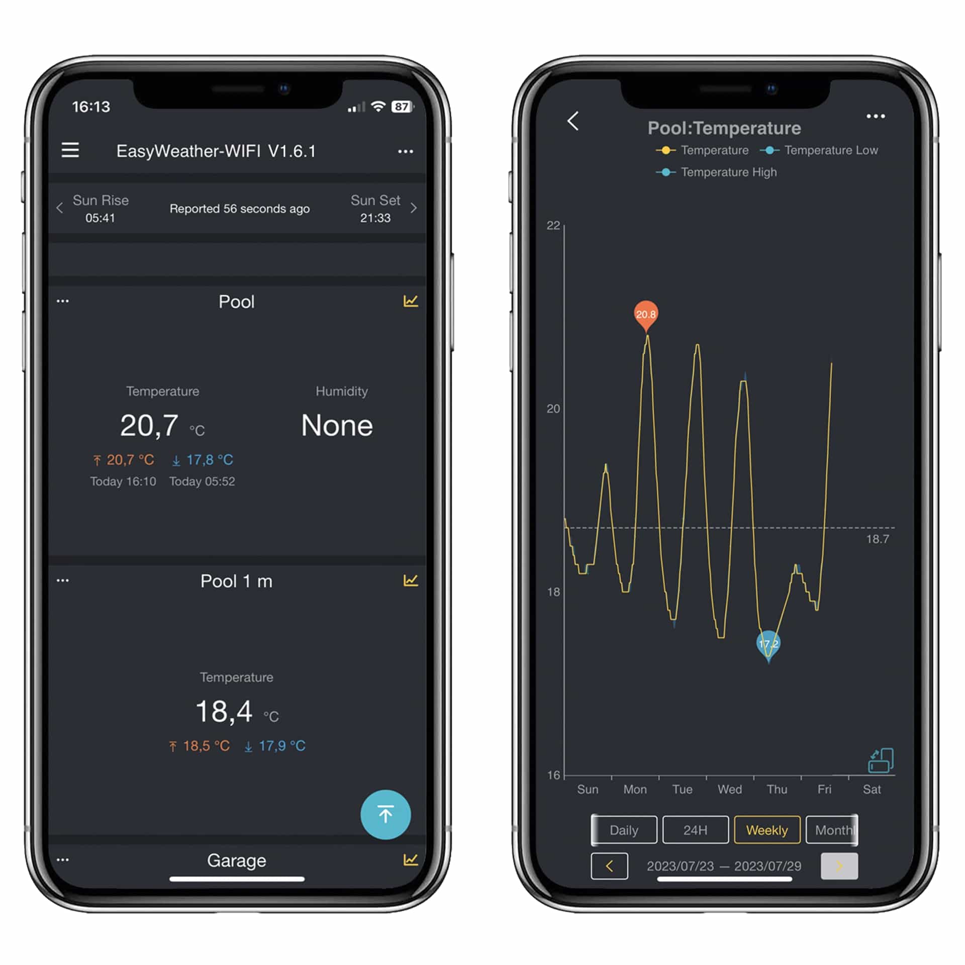 DNT Wassertemperatursensor für WeatherScreen Pro