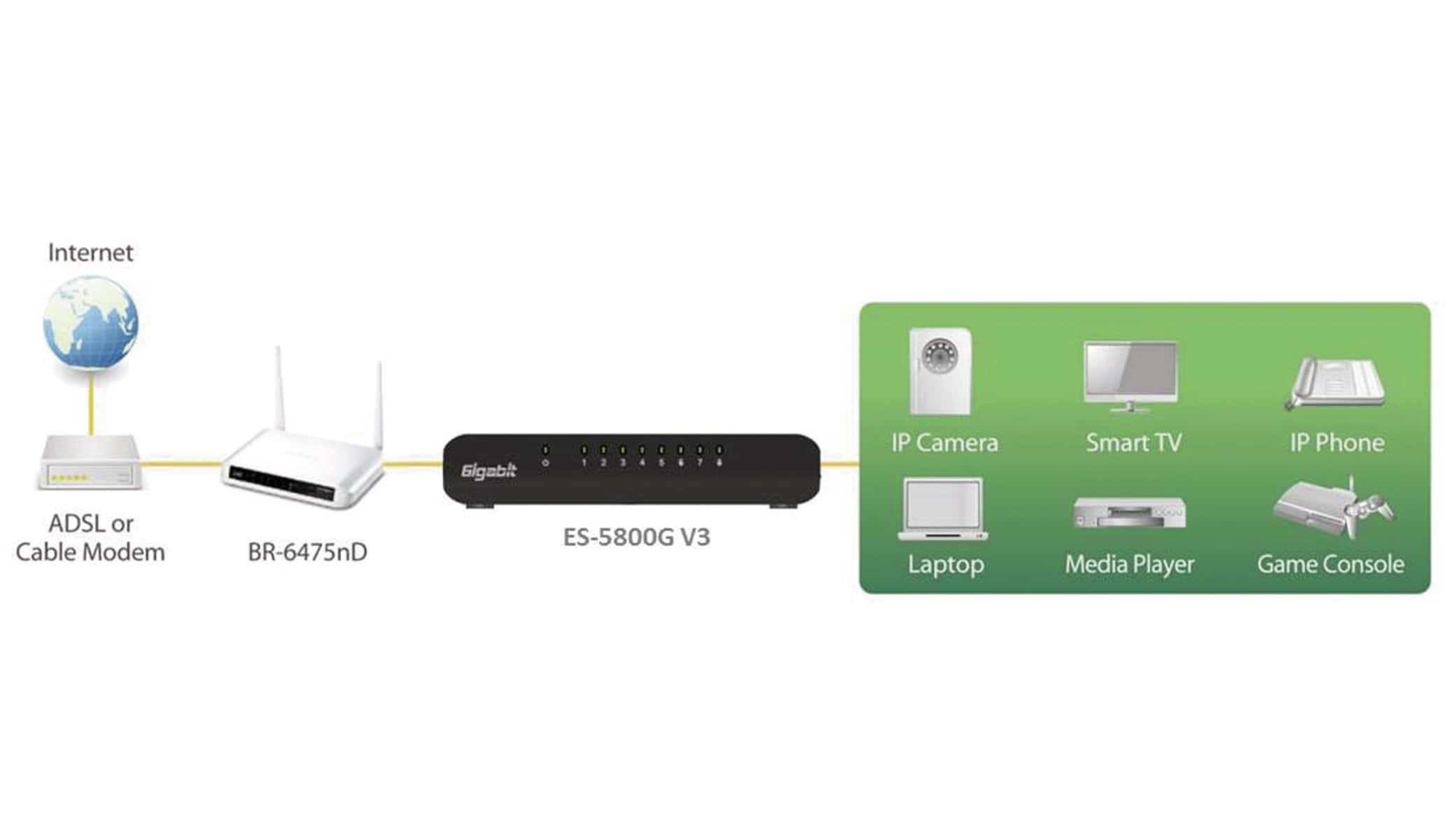 EDIMAX Desktop Switch ES-5800G V3, Gigabit, 8-port