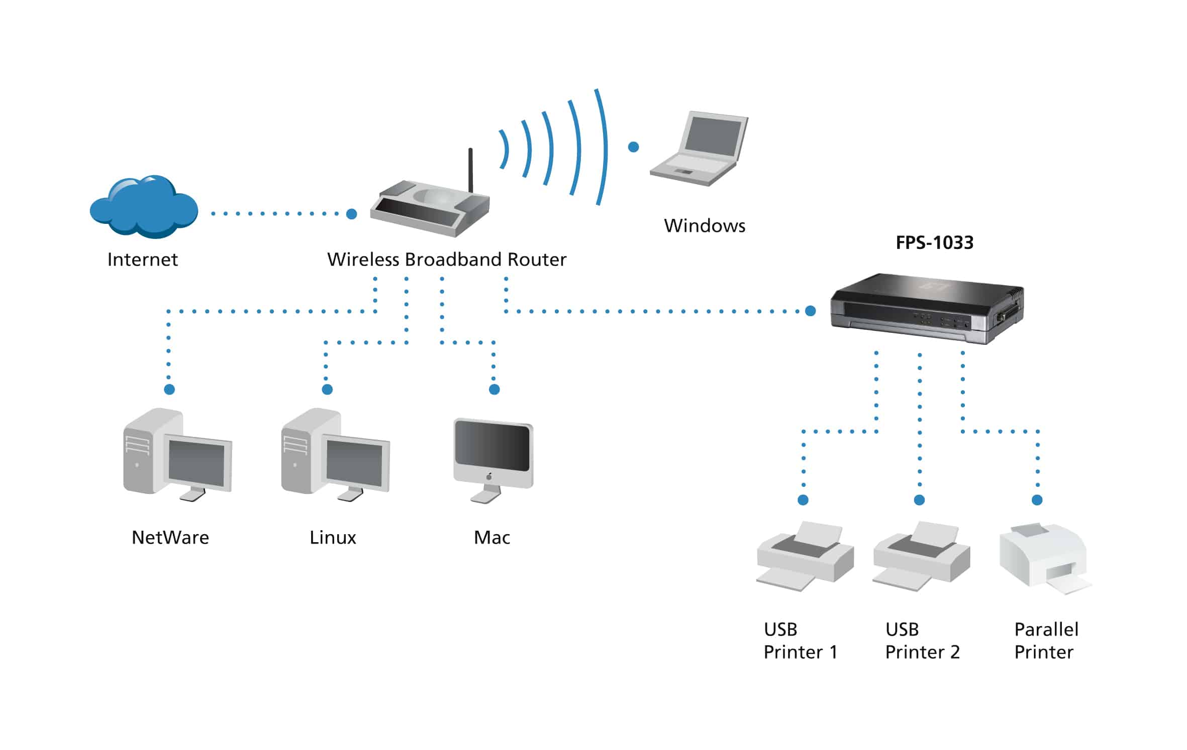 LEVEL ONE Printserver, 2x USB, 1x Parallel