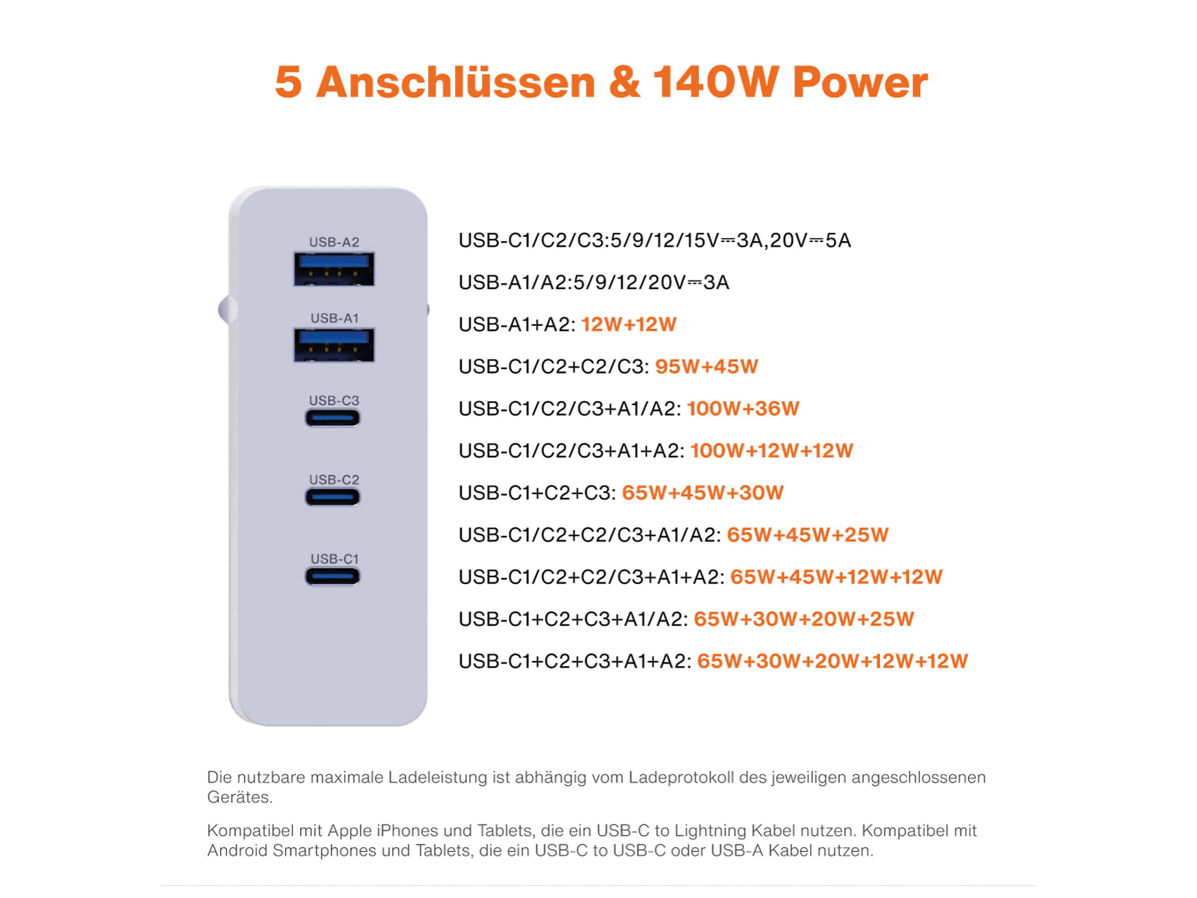 VERICO Power MOJO GaN 140W, 5 Port ,USB-Ladegerät