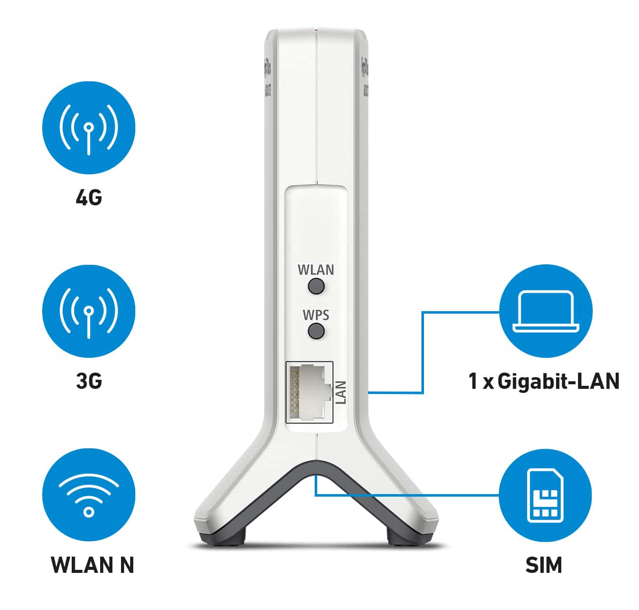 AVM Wlan Router FRITZ!Box 6820 LTE V3