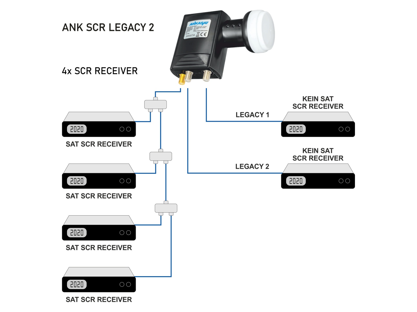 Ankaro SCR-LNB Legacy 2