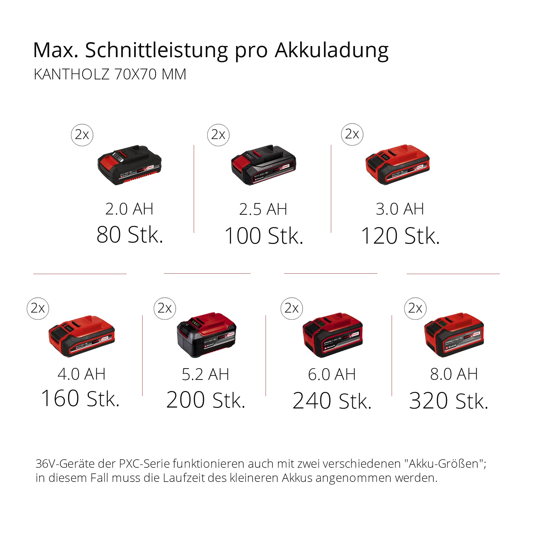 EINHELL Akku-Multifunktionswerkzeug-GT GE-LM 36/4in1 Li-Solo