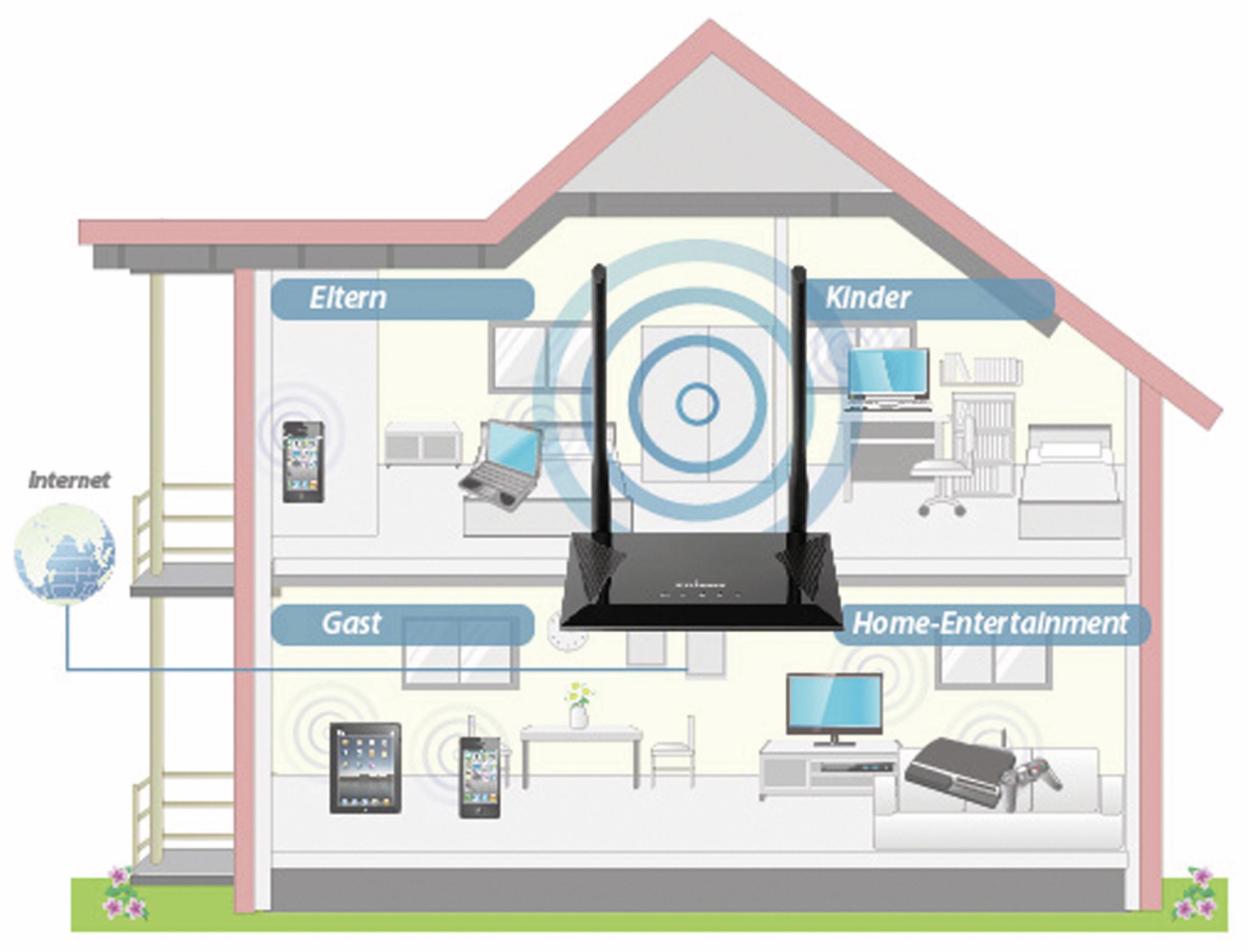 EDIMAX WLAN-Router BR-6428NS V5, 4-in-1