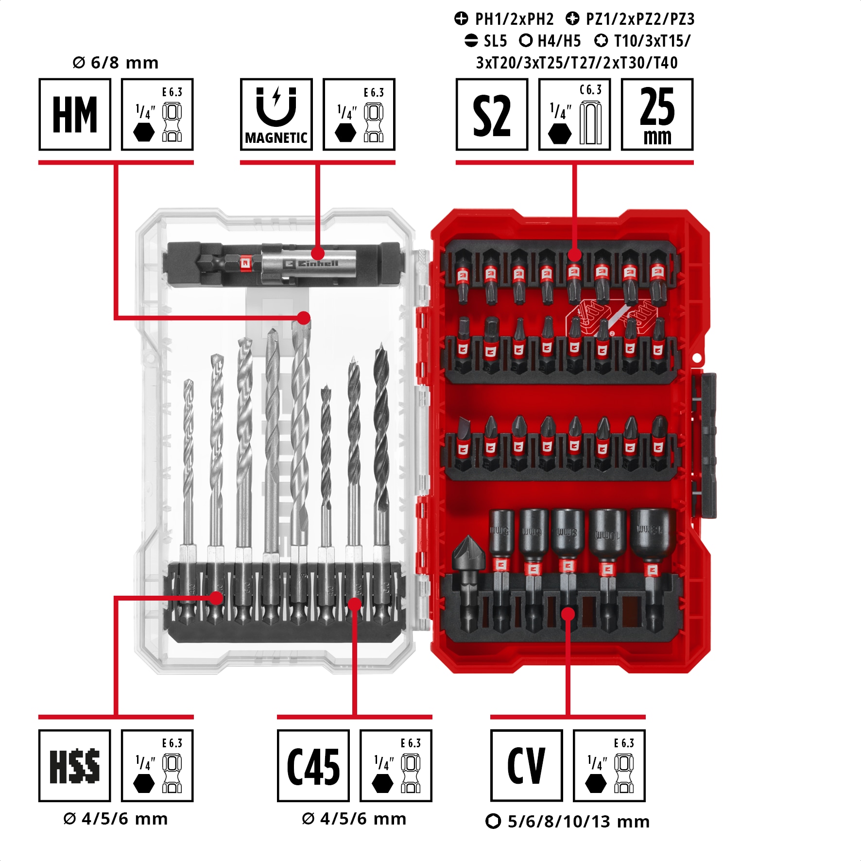 EINHELL Bit- & Bohrer-Set, 108759, M-Case, 39-teilig