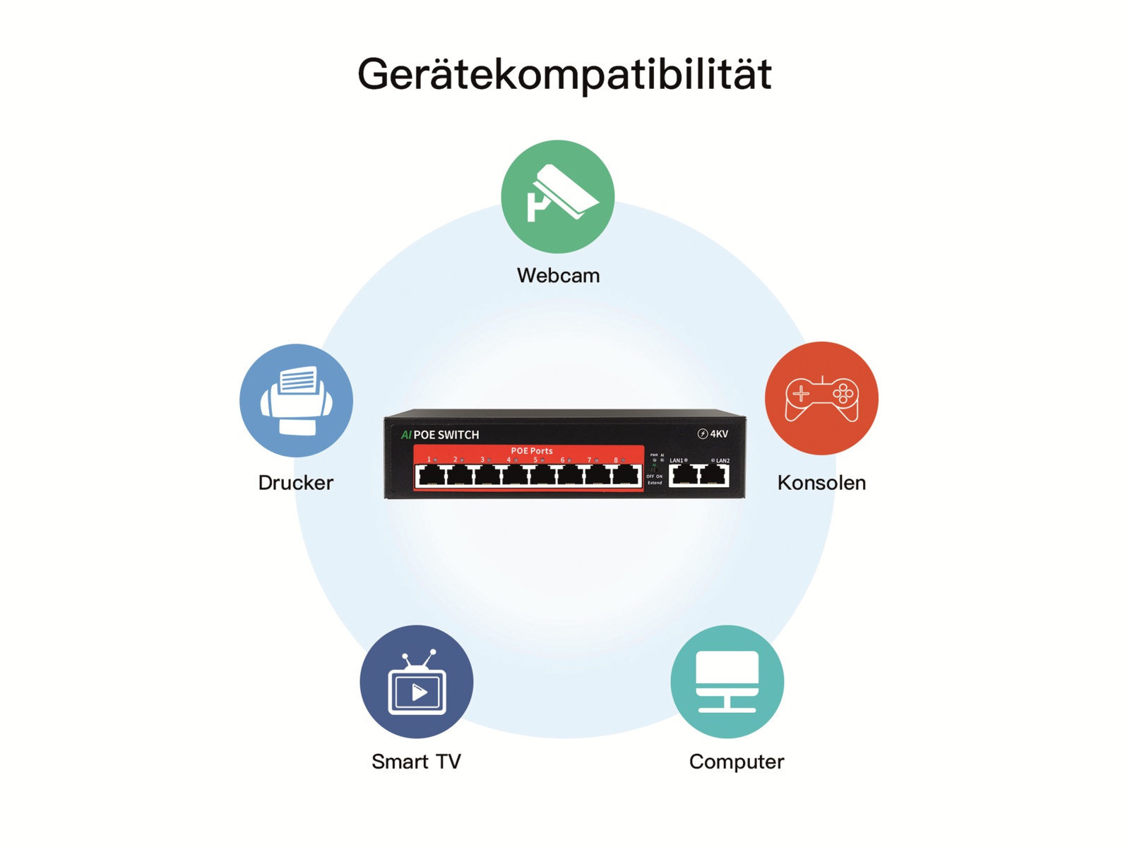 Jovision PoE Netzwerk-Switch CloudSEE PS108, 8-port