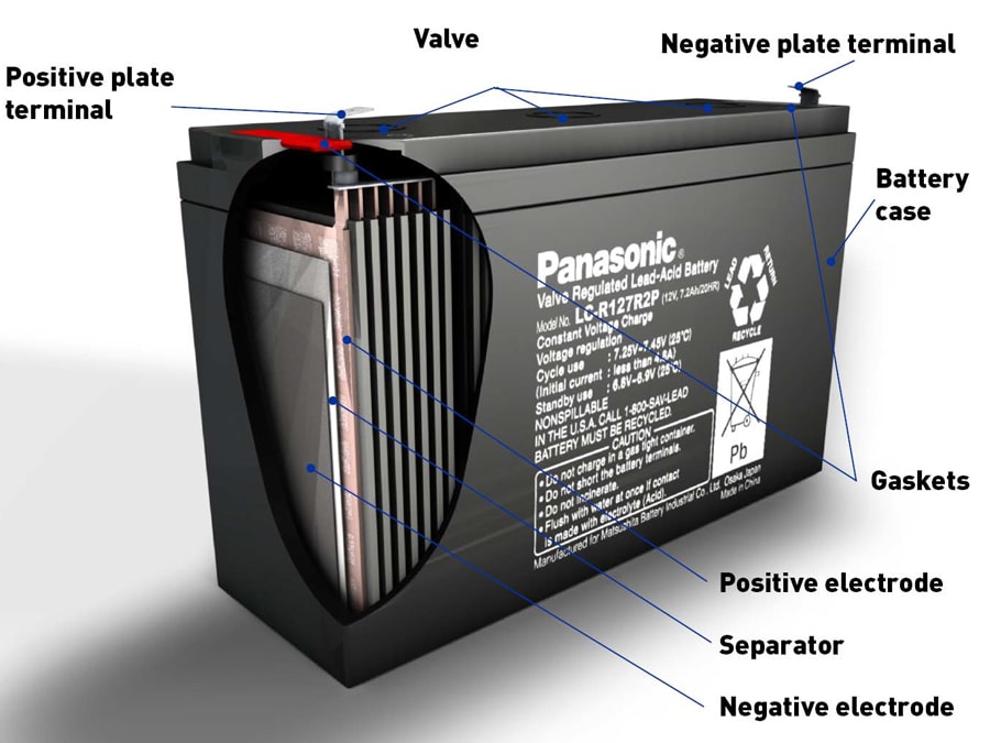 panasonic Bleiakkumulator LC-X1265P, 12 V-/65 Ah, VdS