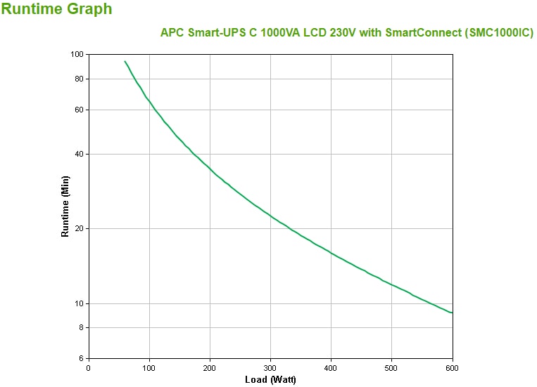 APC USV SMC1000IC SMARTUPS C, 1000VA, 600 W, LCD, 230V, SmartConnect