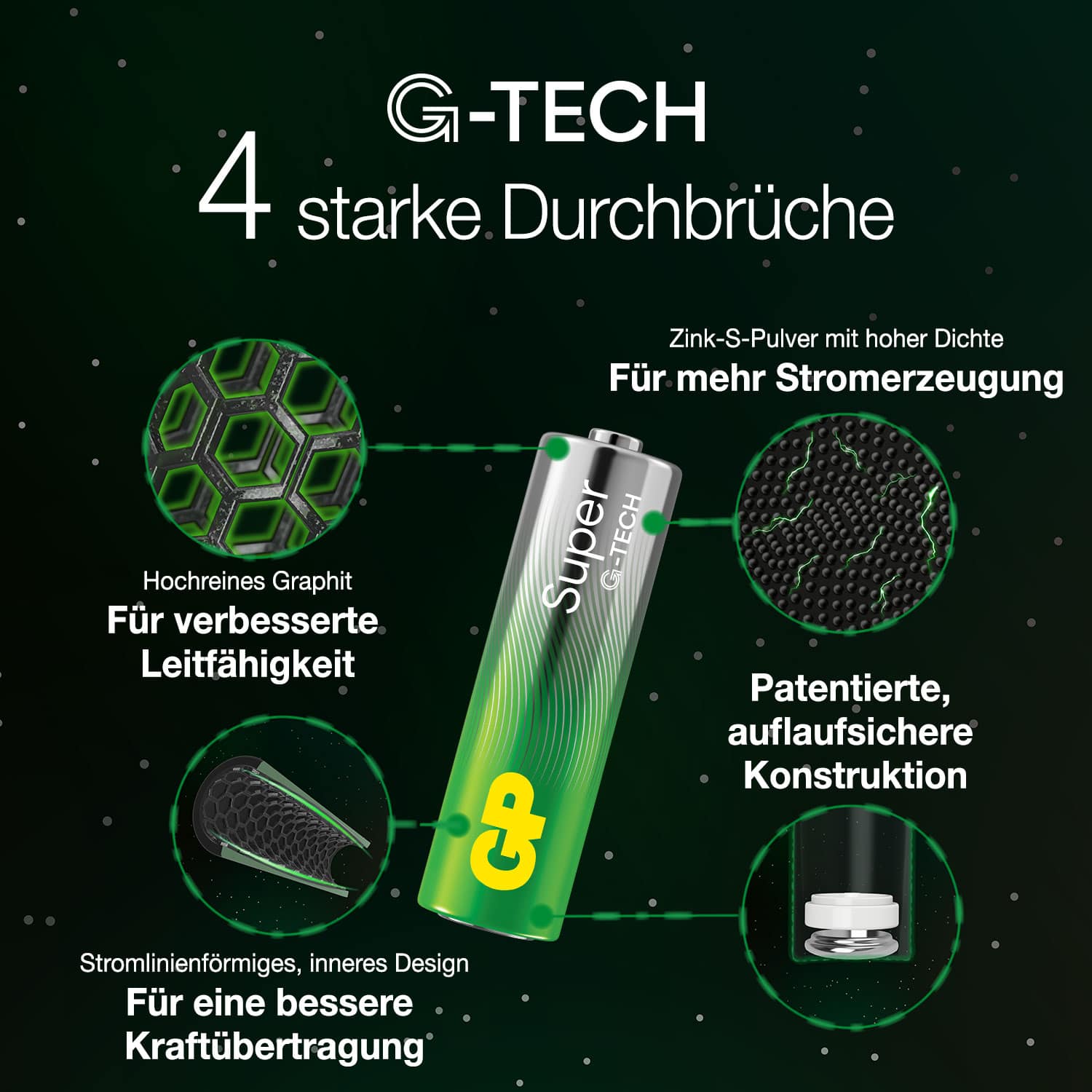 GP Mignon-Batterie SUPER Alkaline, AA LR06 , 40 Stück