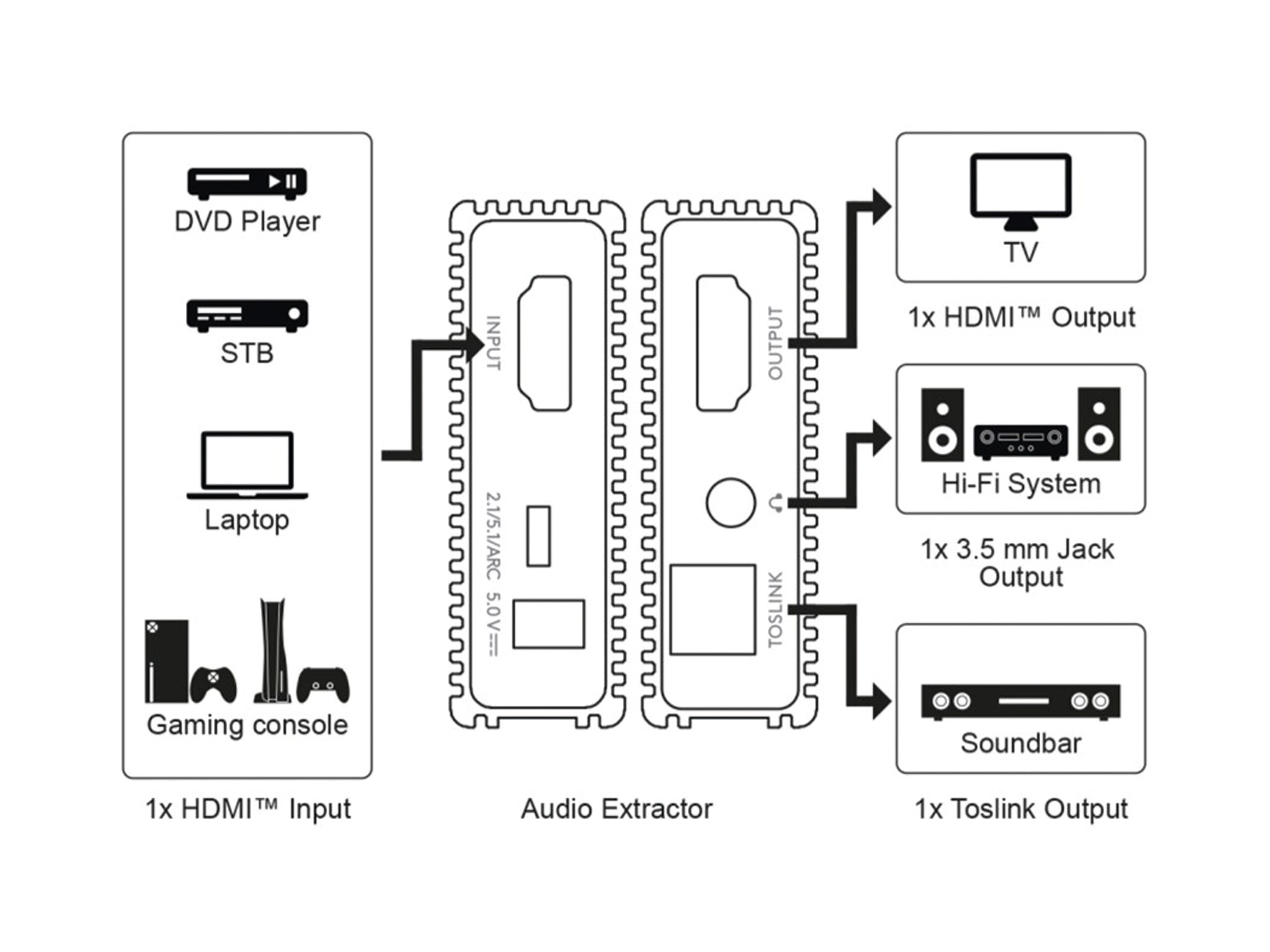 LOGILINK HDMI-Extender-Set HD0057