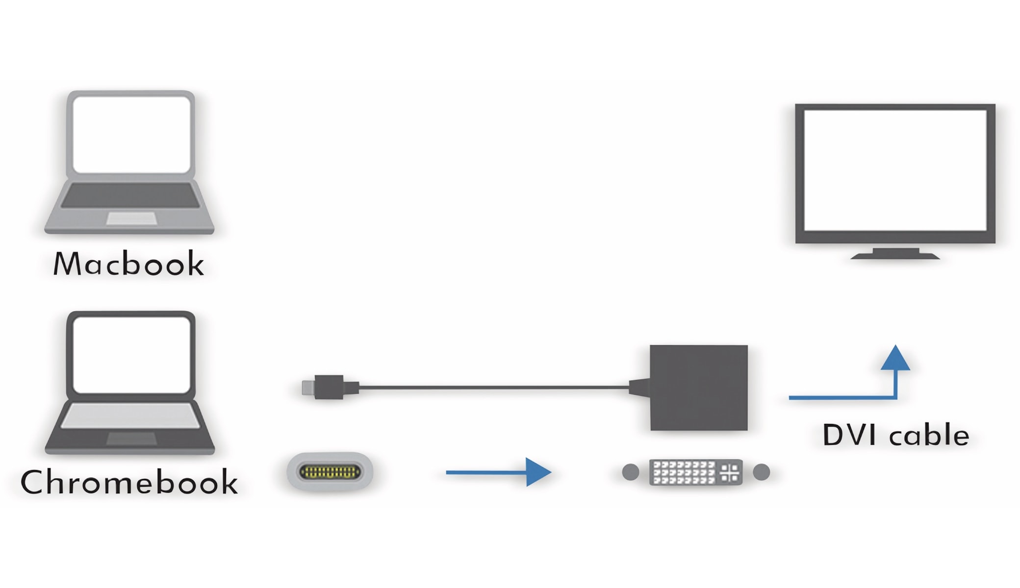 LOGILINK USB-C Adapter UA0246A, DVI