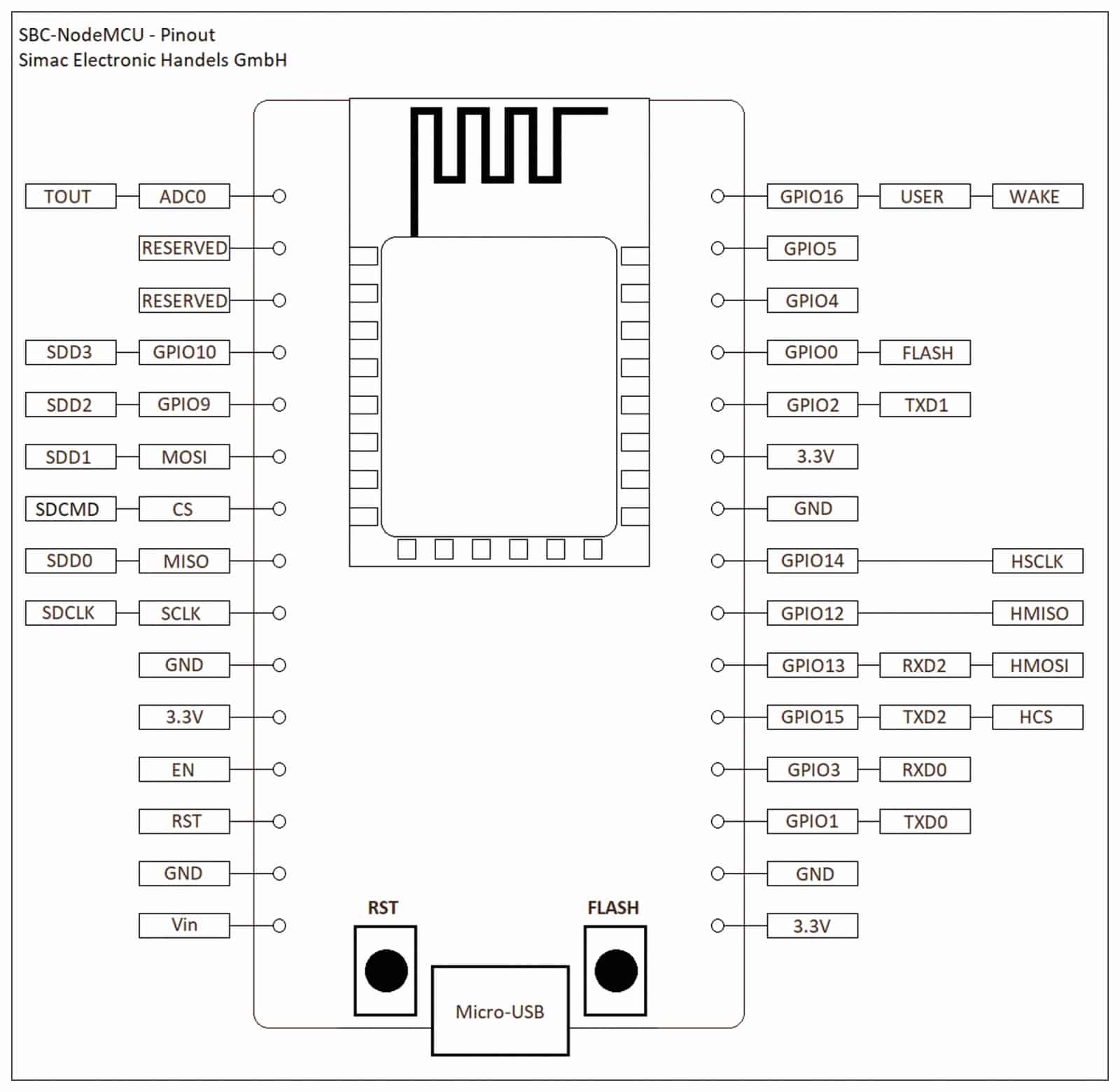 JOY-IT Node MCU ESP8266 Microcontroller Entwicklungsplatine