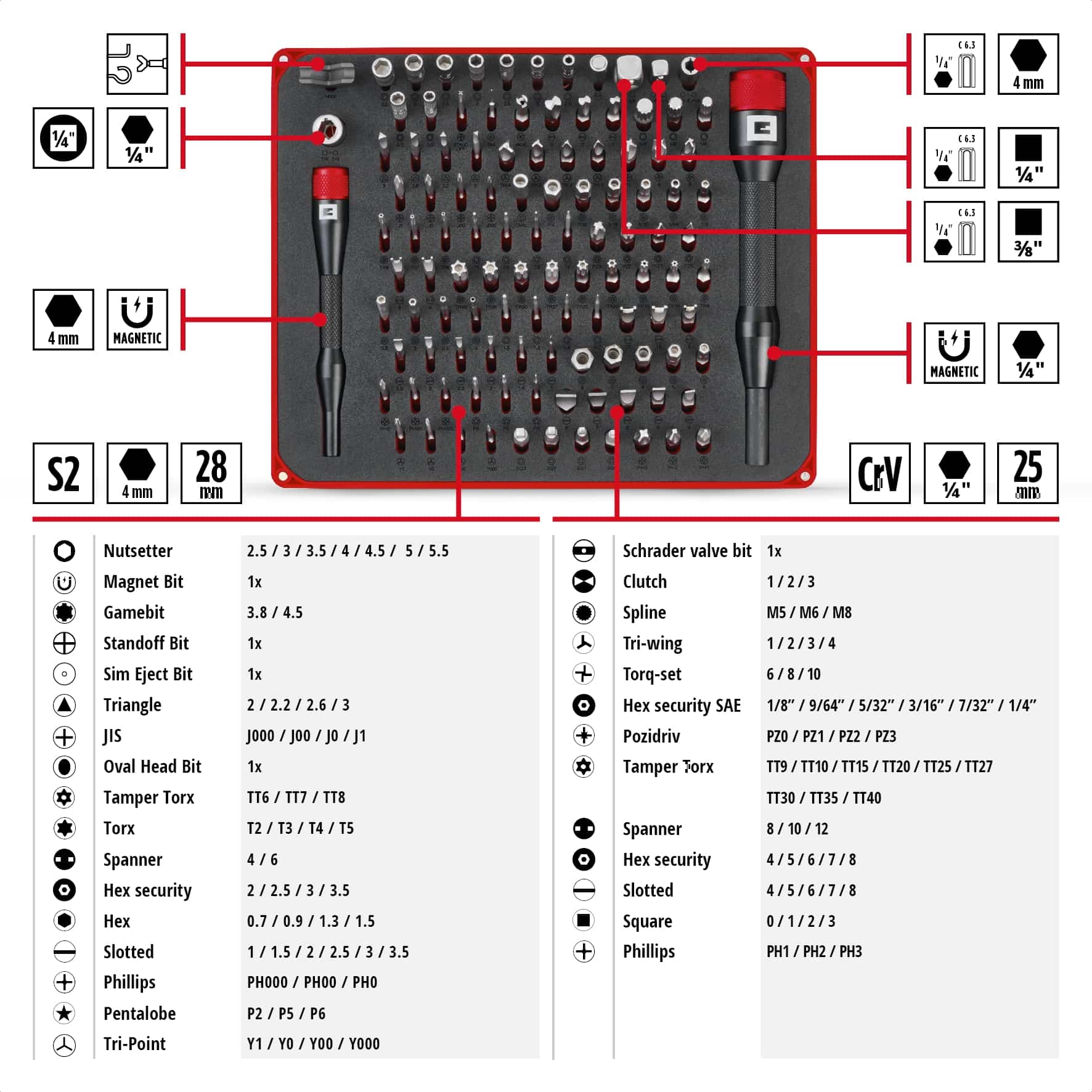 EINHELL Präzisionsbit-Set, 115040, 114-teilig