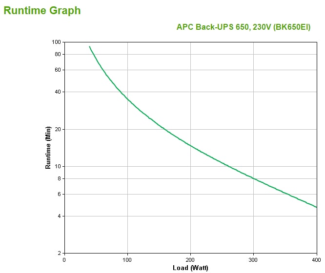 APC USV Back-UPS, BK650EI, 650VA