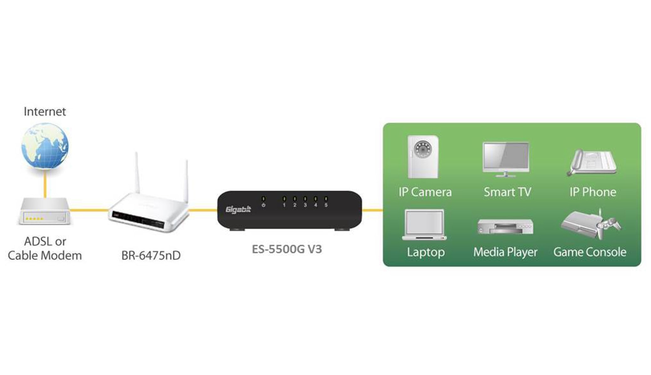 EDIMAX Desktop Switch ES-5500G V3, Gigabit, 5-port