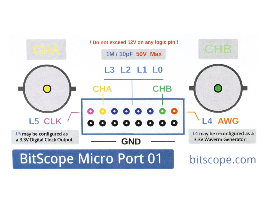 BITSCOPE MICRO BNC-Adapter für 