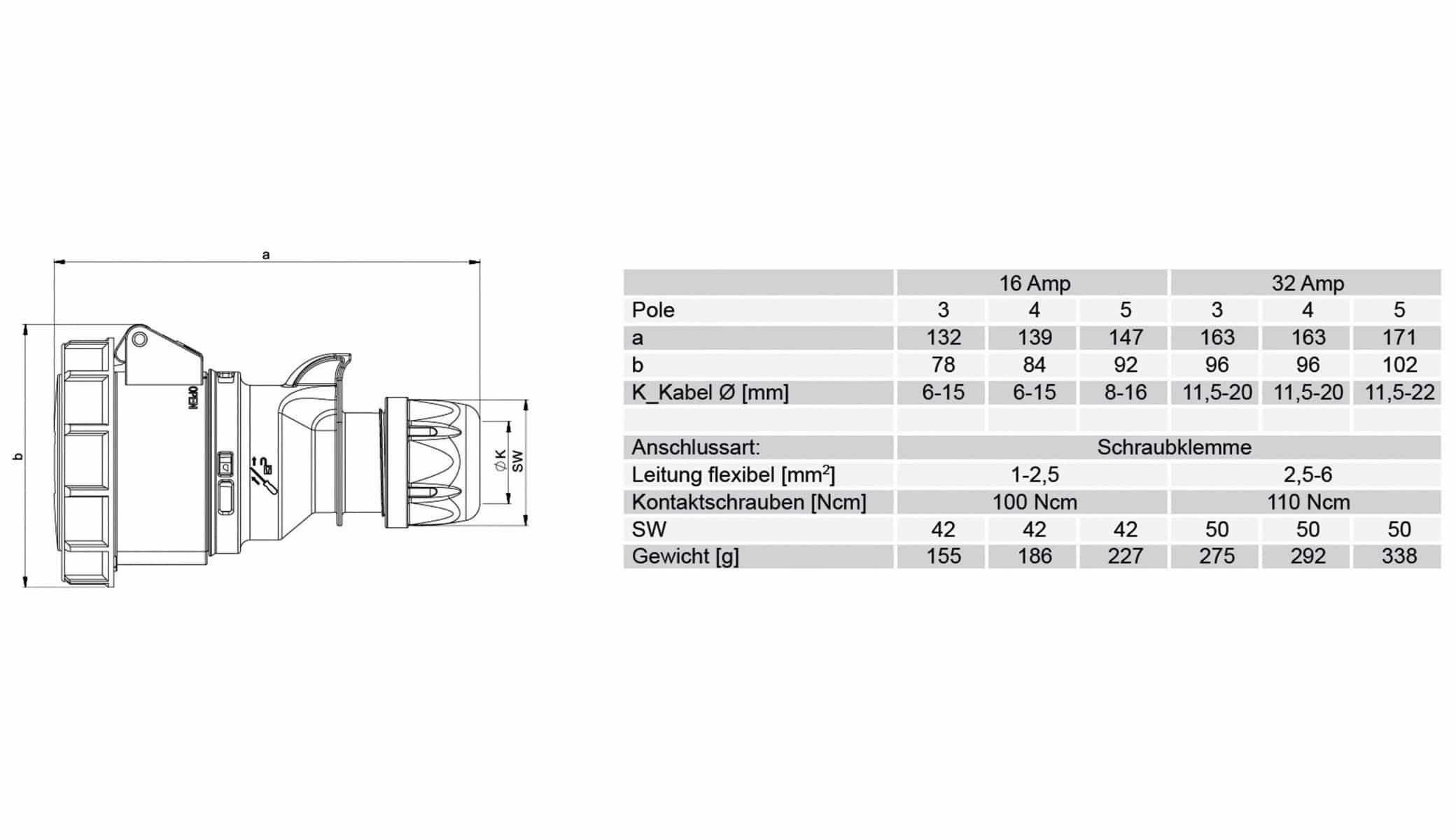 PCE CEE-Kupplung Shark, 16A, 5-polig, 400 V, IP67