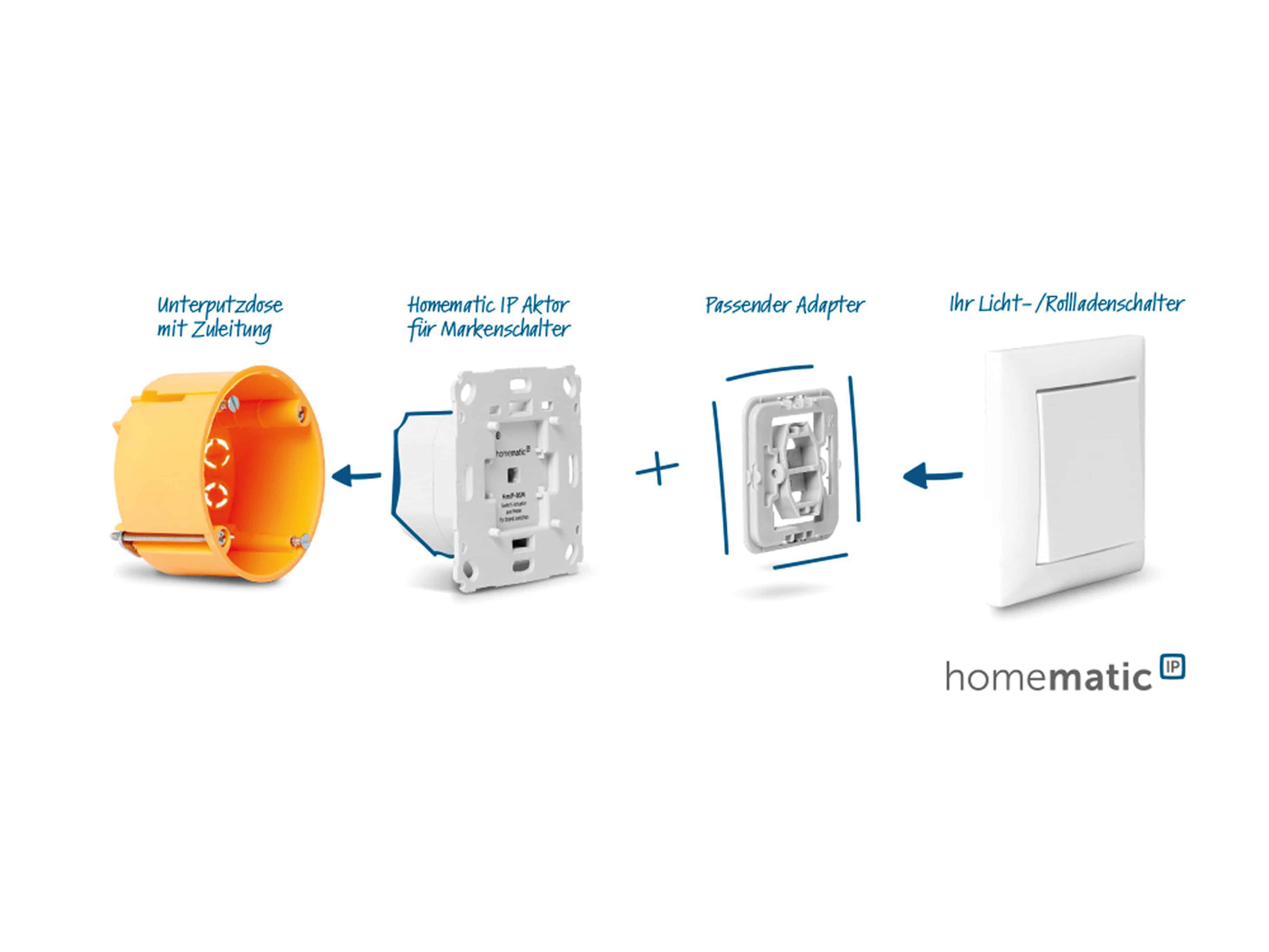 HOMEMATIC IP 156757A0, Schaltaktor für Markenschalter - 2-fach