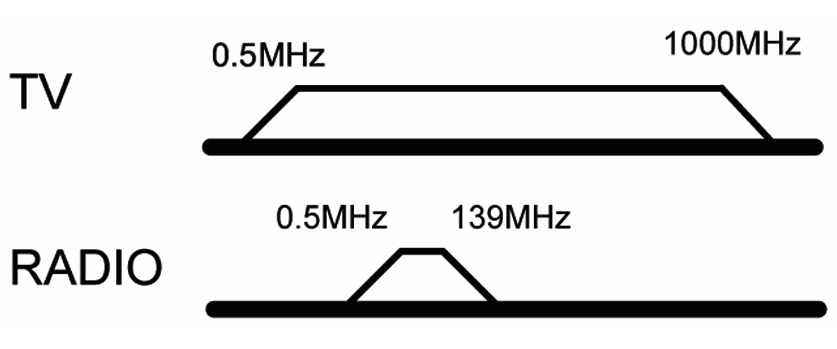 GOOBAY Antennendose 67043, 2-Loch Durchgangsdose, 75Ohm