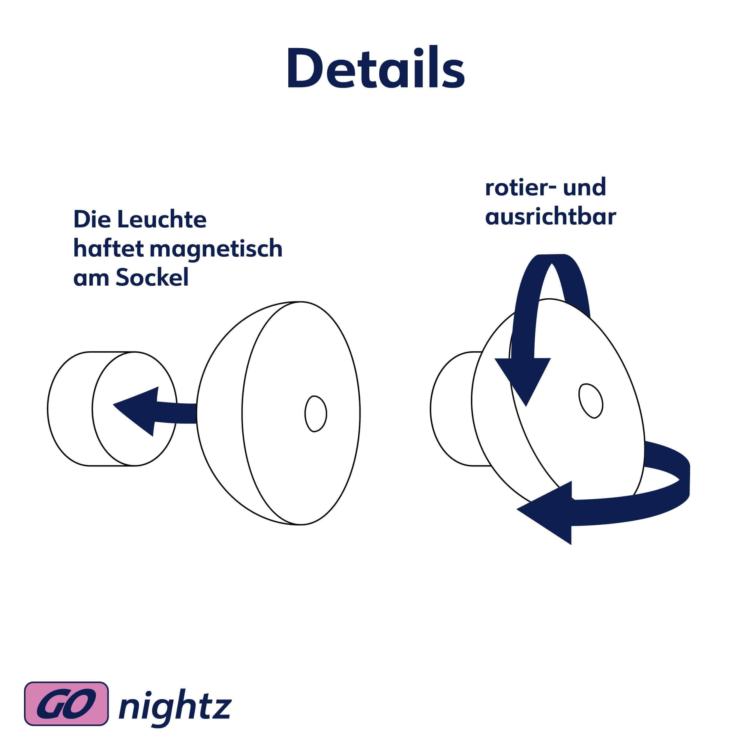 MÜLLER-LICHT LED-Orientierungslicht Nova, 27700061, 3000K, 2 Stück