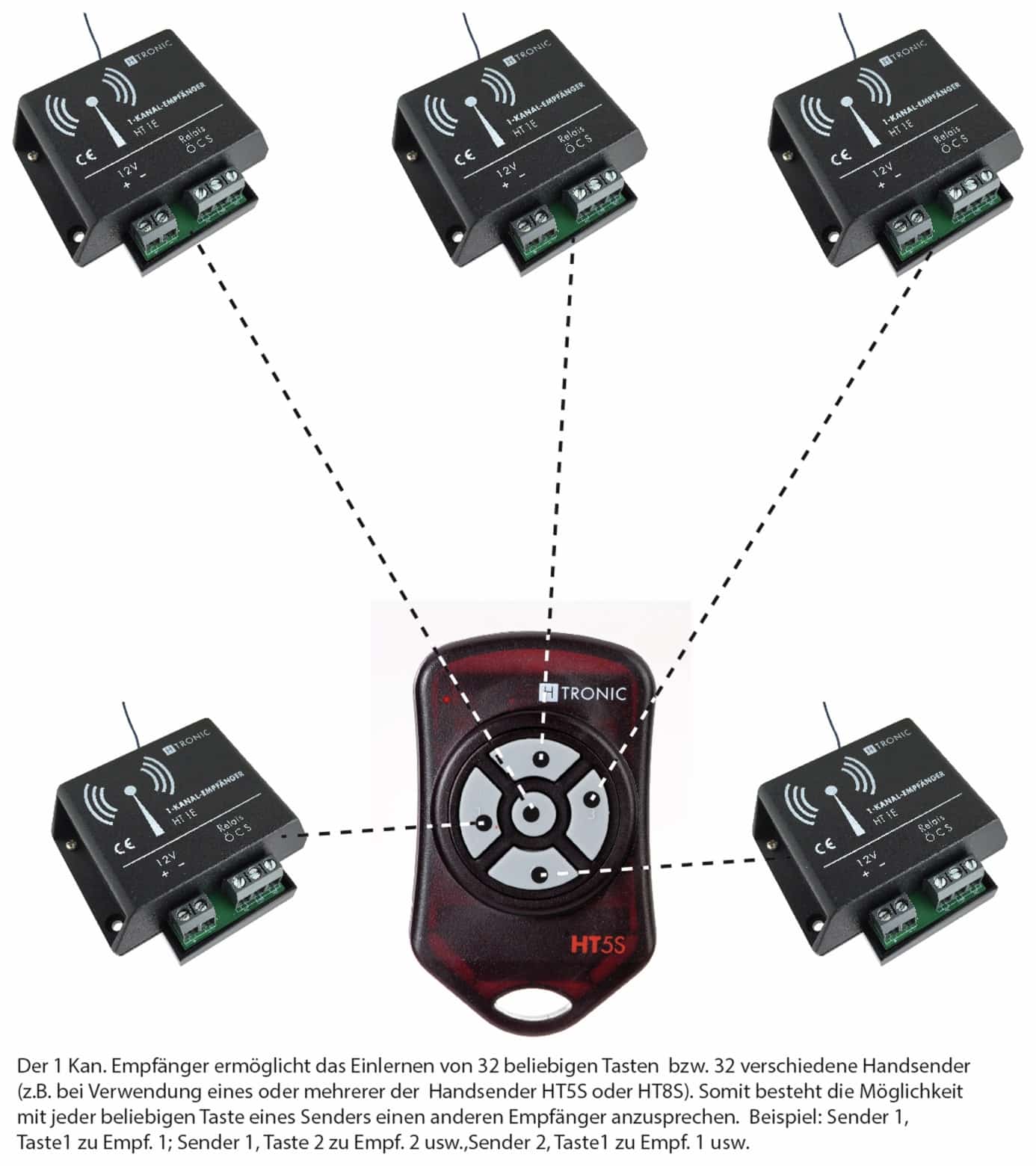 H-TRONIC Funk-Sender HT5S, 5-Kanal